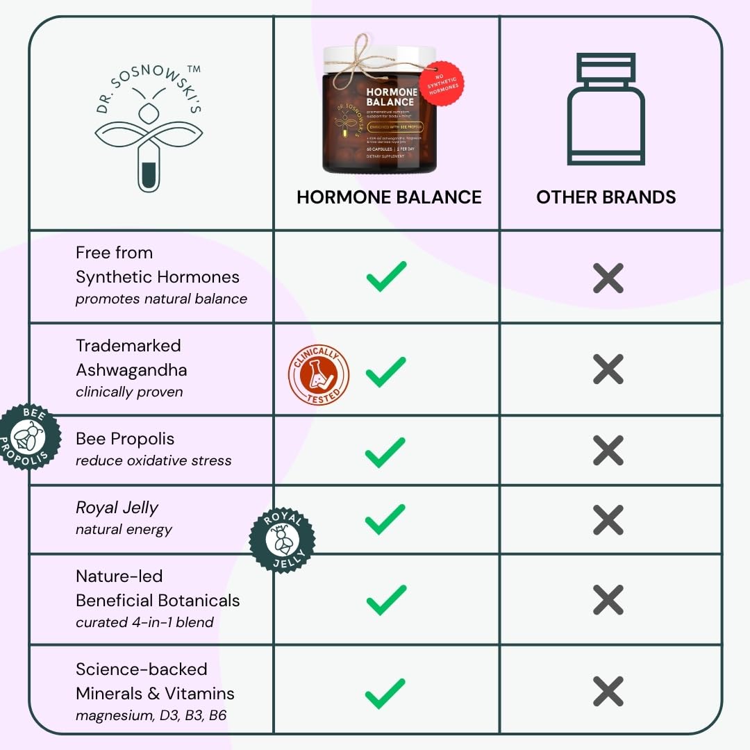 Dr Sosnowski's Hormone Balance | Multivitamin for Women to Support Hormonal Regulation, Energy, Mental Clarity & Skin | Bee Propolis, Ashwagandha, Dong Quai, Magnesium, B6 Vitamins | 60 Capsules Dr Sosnowski's uk supplements