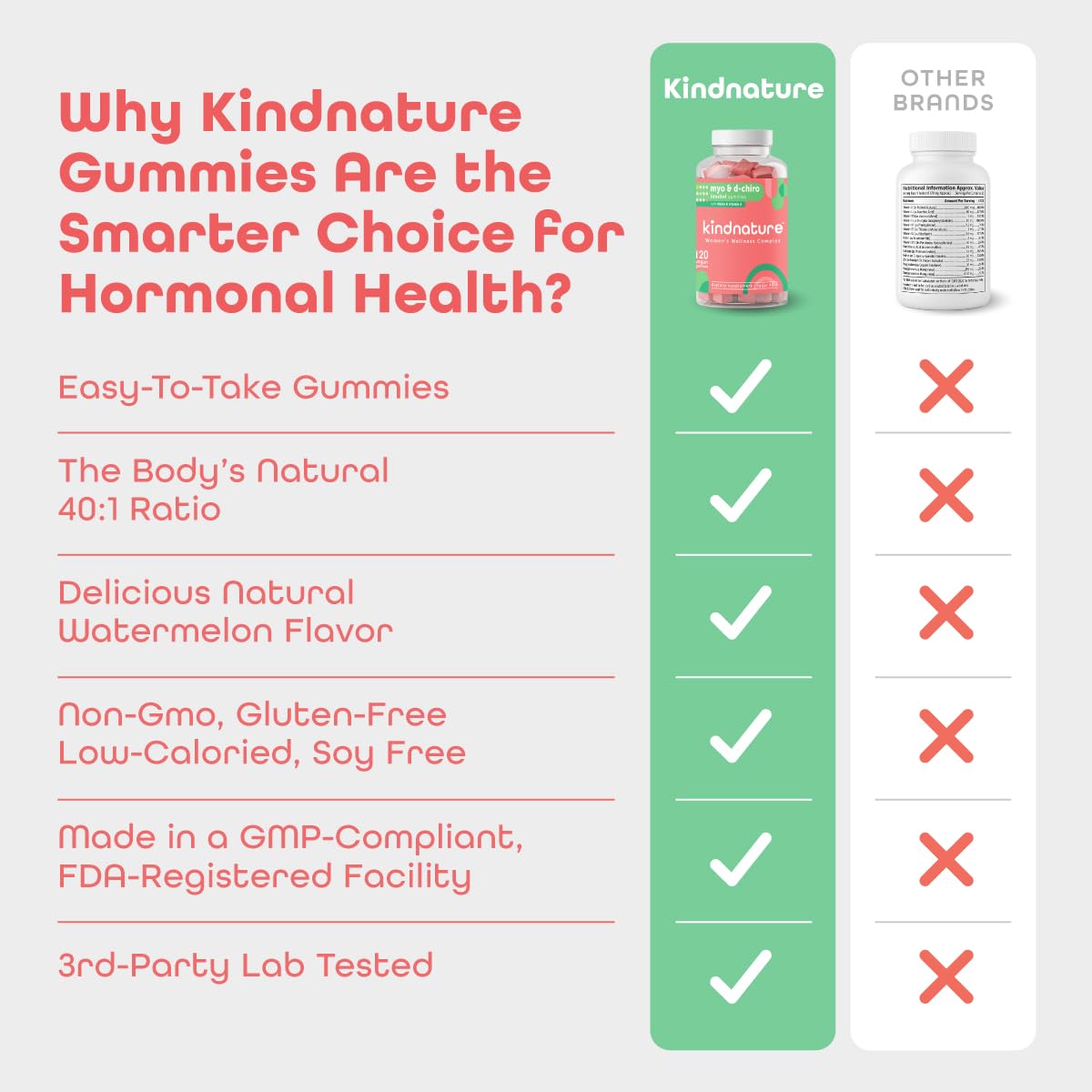 kindnature Myo-Inositol & D-Chiro Inositol Gummies for Women – 2000mg + 50mg, Ideal 40:1 Ratio – with Vitamin D & Folate – Hormone Balance Support – Vegan, Watermelon Flavor (120 Gummies) kindnature uk supplements