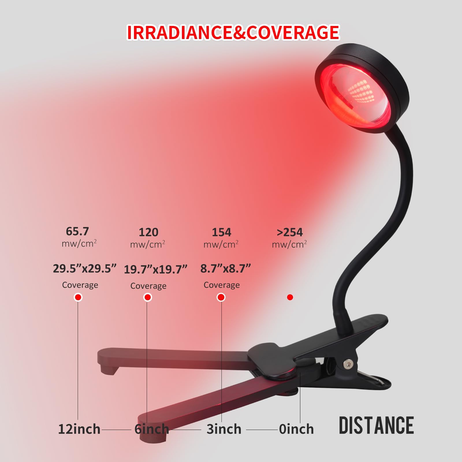 WTINTELL Red Light Therapy for Face, 660nm LED Red Light Therapy Light with Clip, Suitable WTINTELL uk supplements
