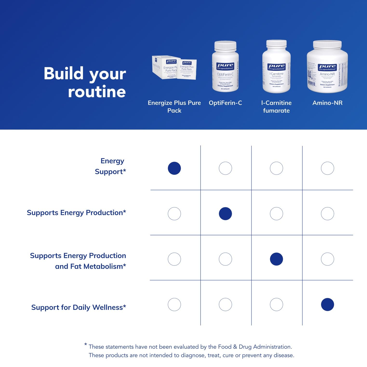 Pure Encapsulations Energize Plus Pure Pack | Supplement to Support Energy Production and Nutrient Metabolism* | 30 Packets Pure Encapsulations uk supplements