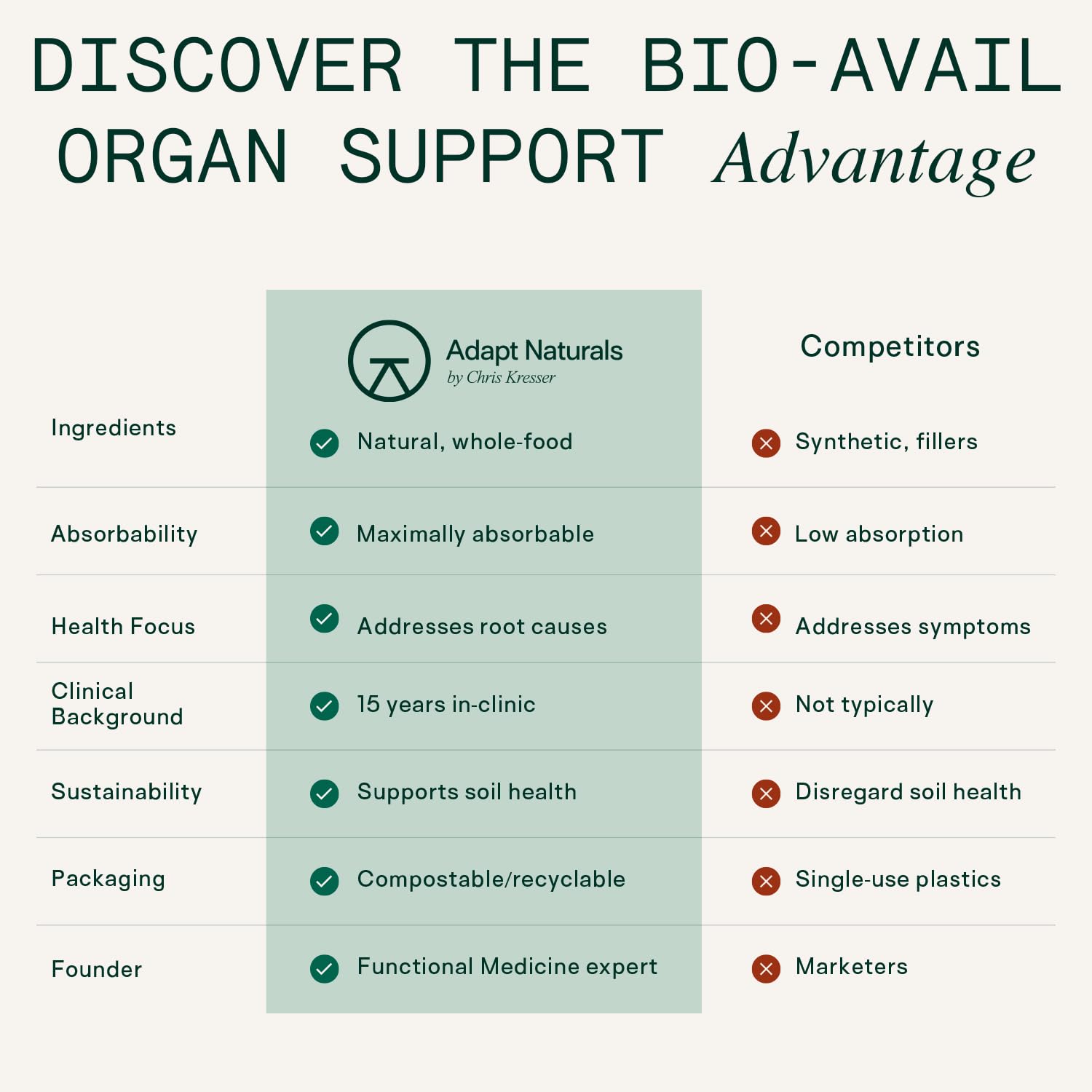 Adapt Naturals Organ Supplement, Bioavailable Grass Fed Beef Liver Capsules, Blend of Liver, Heart, Kidney, Pancreas & Spleen, Support Liver Cleanse Detox & Repair | Source of CoQ10-30 Days Supply ADAPT NATURALS BY CHRIS KRESSER uk supplements