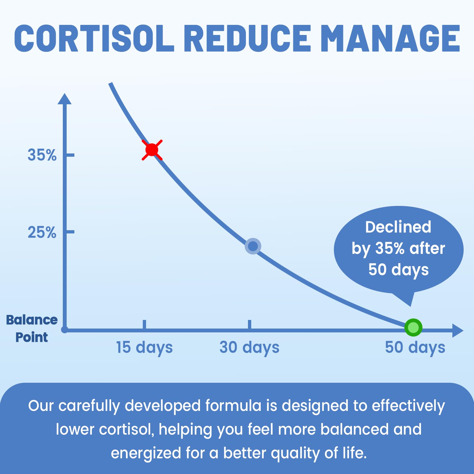 vivcmin 10 in 1 Cortisol Supplements for Women & Men, Cortisol Reducer with Ashwagandha, Magnesium, L-Theanine, Hormone Balance Drops - Sleep & Mood Support, 2 Fl Oz, Blueberry Flavor vivcmin uk supplements