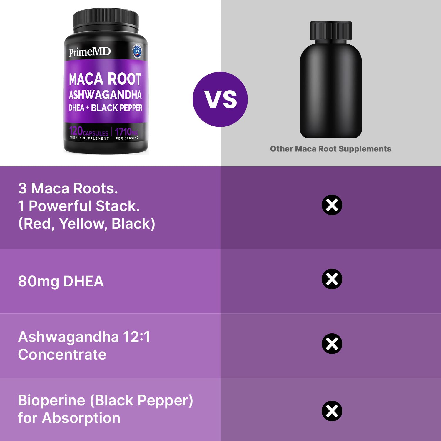 6-in-1 Organic Maca Root Ashwagandha Capsules 1710mg with DHEA and Black Pepper Fruit Extract for Women and Men - Black Maca Supplement for Stamina, Bone and Mood Support Supplement, 120ct (Pack of 3) PrimeMD uk supplements