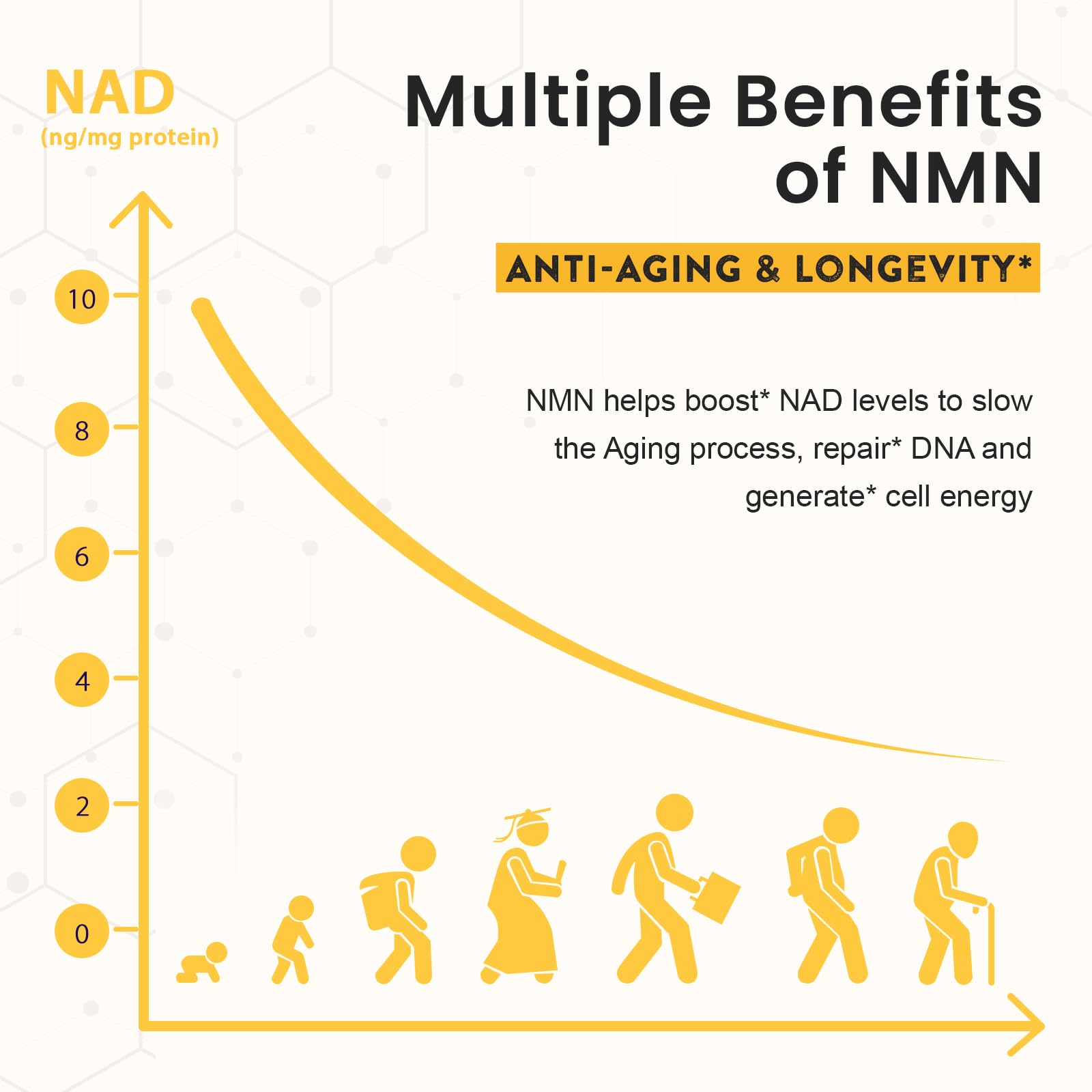 Sublingual NMN 500mg, Max Absorbency & Fast-Acting NMN Supplement（120-Day Supply）, 99% Pure NMN (Nicotinamide Mononucleotide) for NAD, Cell, Immune, Energy, Muscle, Anti-Aging, Longevity, 120 Lozenges Enprotess uk supplements
