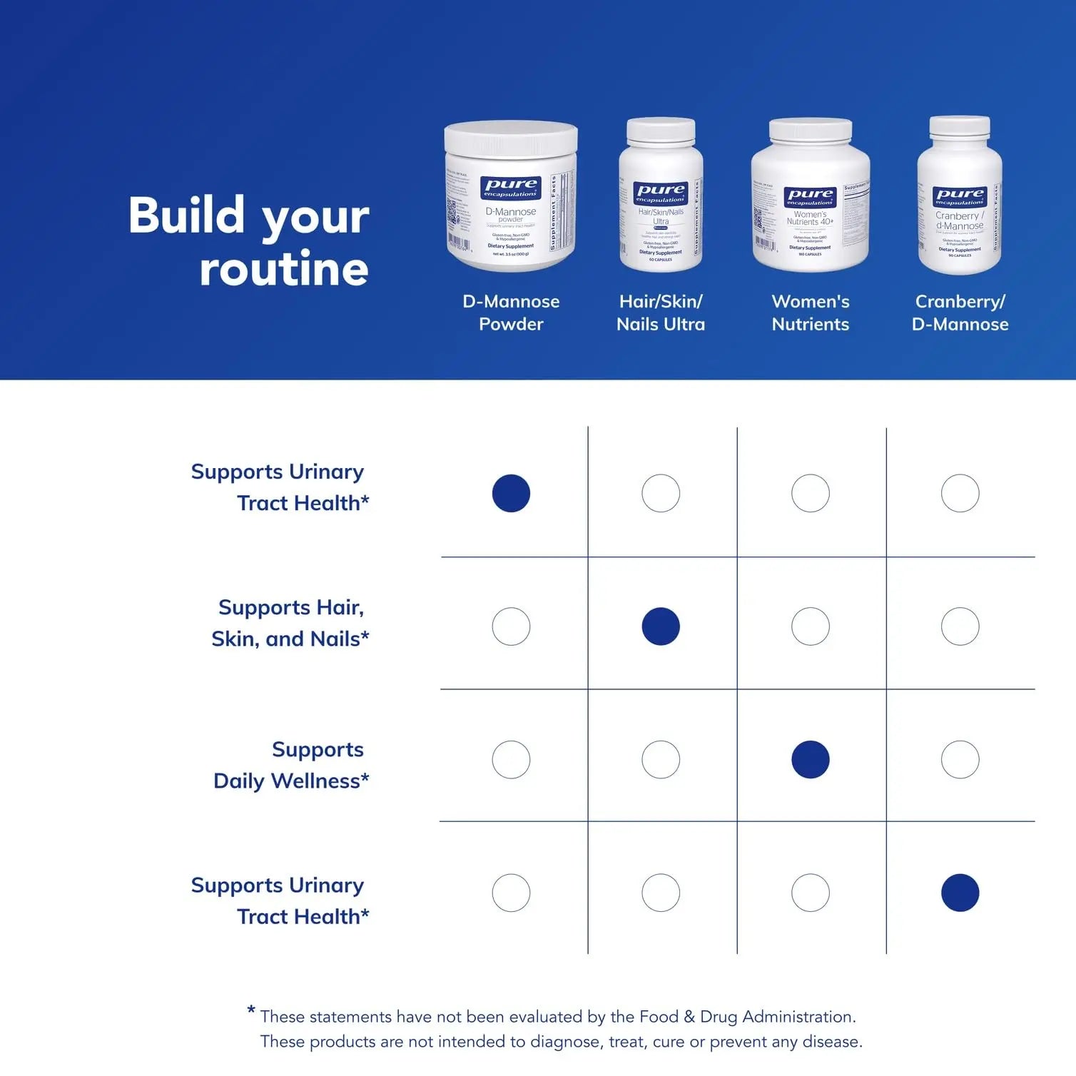Pure Encapsulations D-Mannose Powder - for Urinary Tract Support - Urinary Tract Support & Bladder Health* - Easy Dissolve Powder - Non-GMO & Vegan - 3.5 oz Pure Encapsulations uk supplements