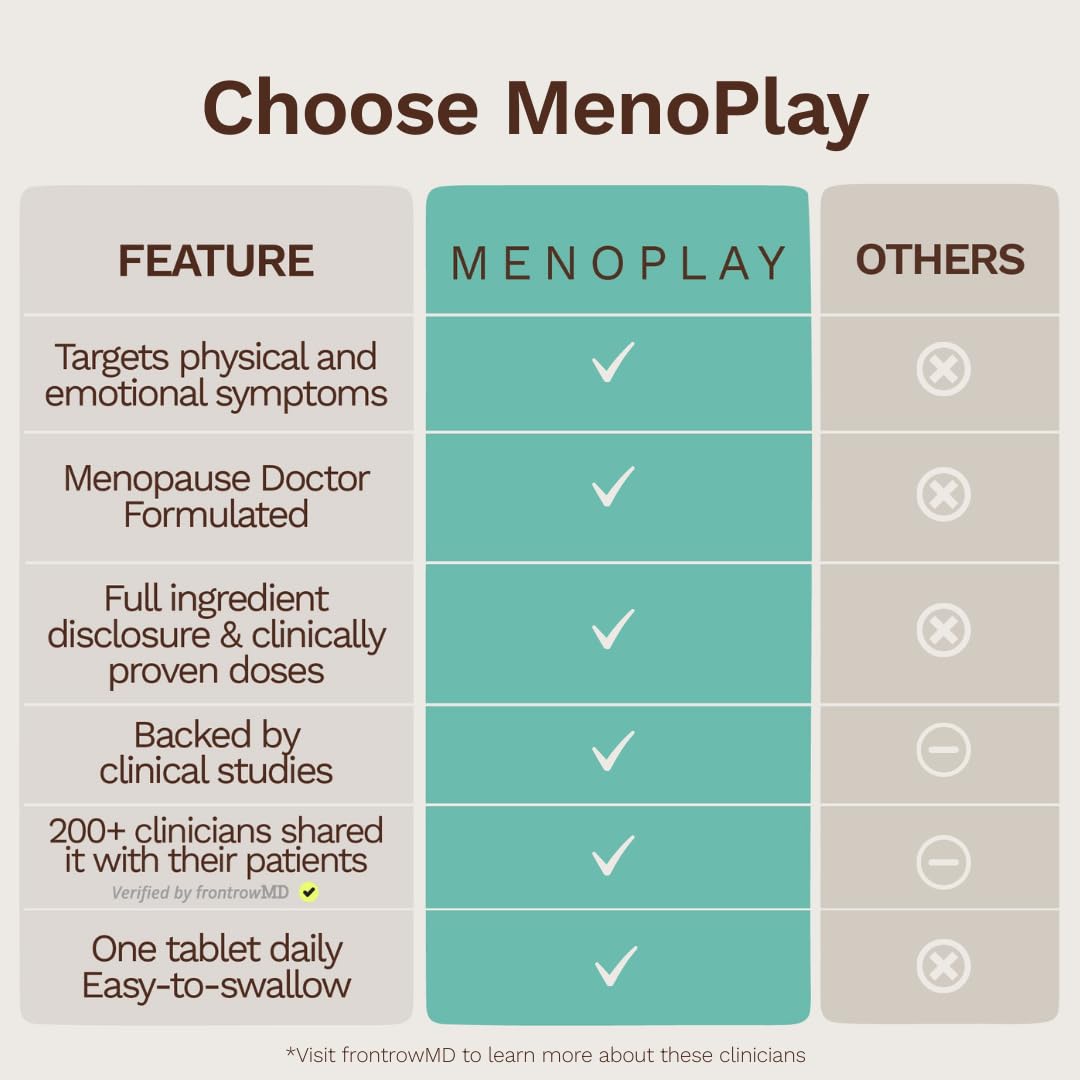 Menoplay Menopause & Perimenopause Relief Supplement – Non-Hormonal Formula with Equol, Black Cohosh & Saffron – Helps Hot Flashes, Night Sweats, Mood & Sleep – Doctor Formulated – 30 Tablets Eusari uk supplements