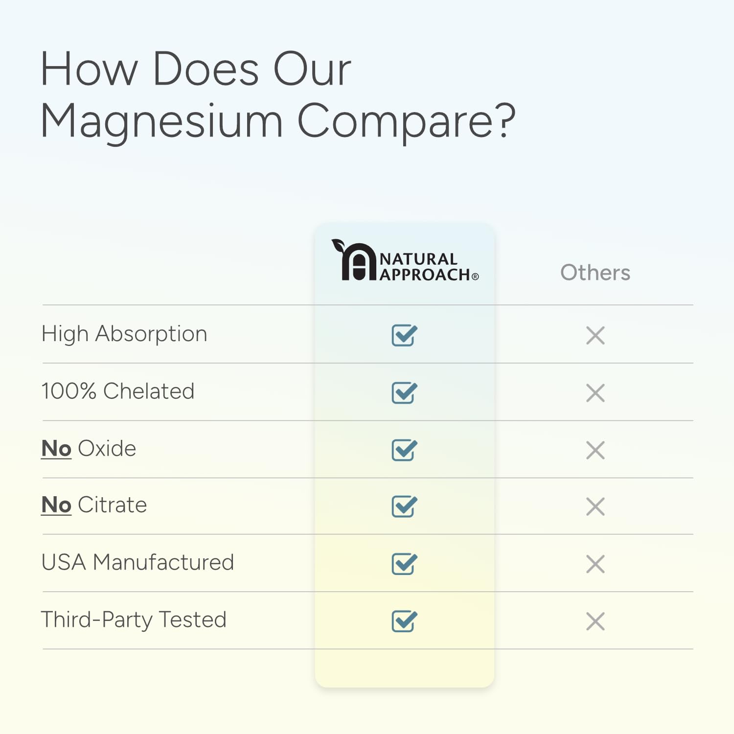High Absorption Magnesium Complex with Glycinate, Malate & Taurate - Premium Magnesium Supplement for Sleep, Relaxation, Leg Cramps & Stress Relief - 100% Chelated & Easy On The Gut - 90 Capsules Natural Approach uk supplements