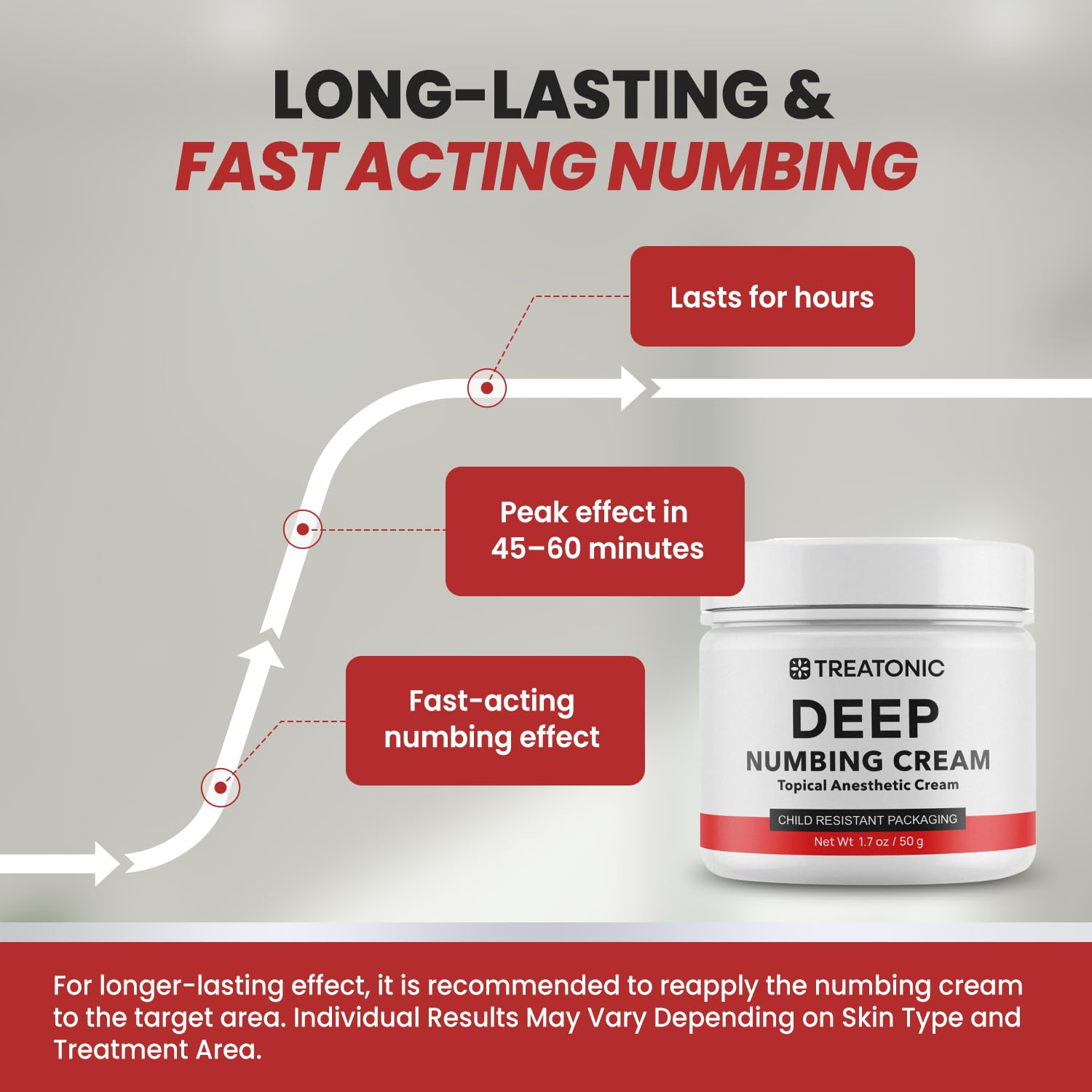Treatonic Maximum Strength Numbing Cream: Numbing Cream for Discomfort, Burn, Itch & Pain Relief - Fast-Acting, Soothing Topical Anesthetic with Menthol & Emu Oil for Hemorrhoid Treatment – 1.7oz Treatonic uk supplements