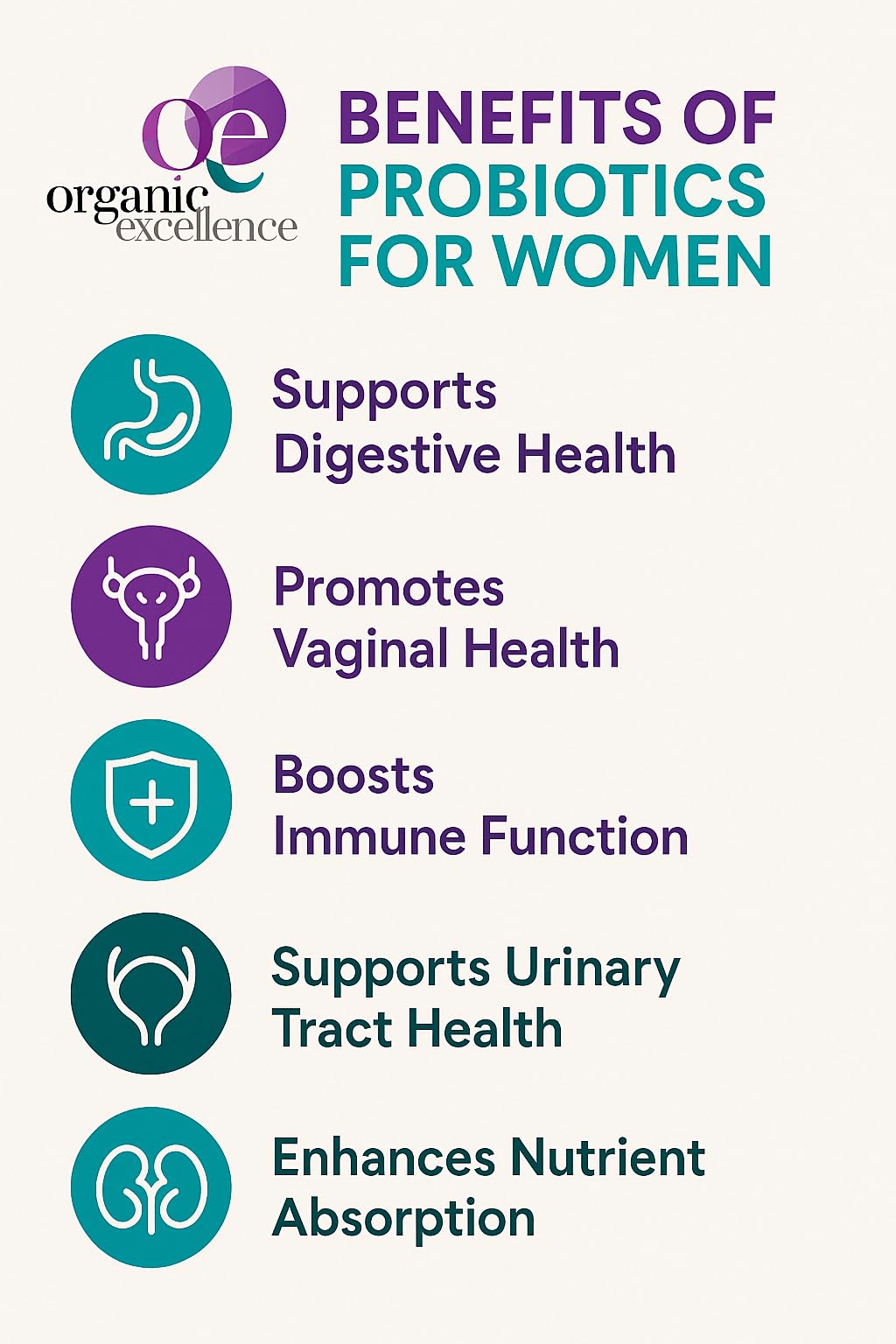 Organic Excellence Probiotics for Women – 30 Billion CFU 18 Strains Prebiotics & Sporebiotics – Gut, Vaginal, Digestive, Immune & Urinary Tract Support – 30 Capsules Organic Excellence uk supplements