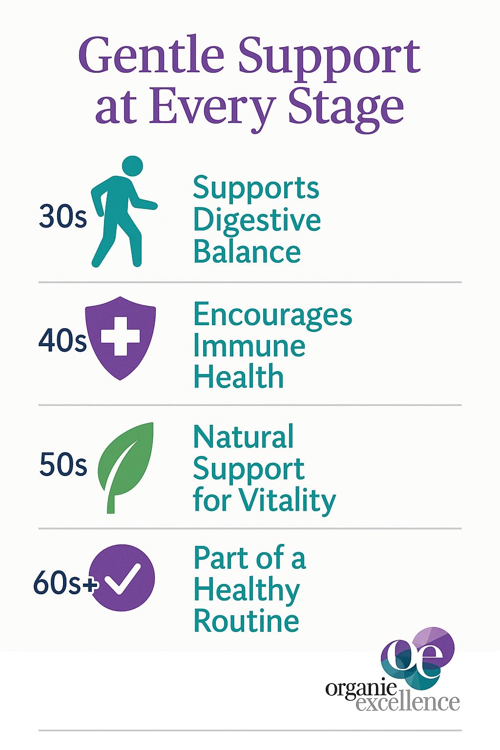 Organic Excellence Mens L Reuteri Probiotics for Gut Health with Prebiotics – 18 Strains for Digestive Health, Bloating & Immune Support – 30 Billion Probiotics + Sporebiotics – 30 Capsules Organic Excellence uk supplements