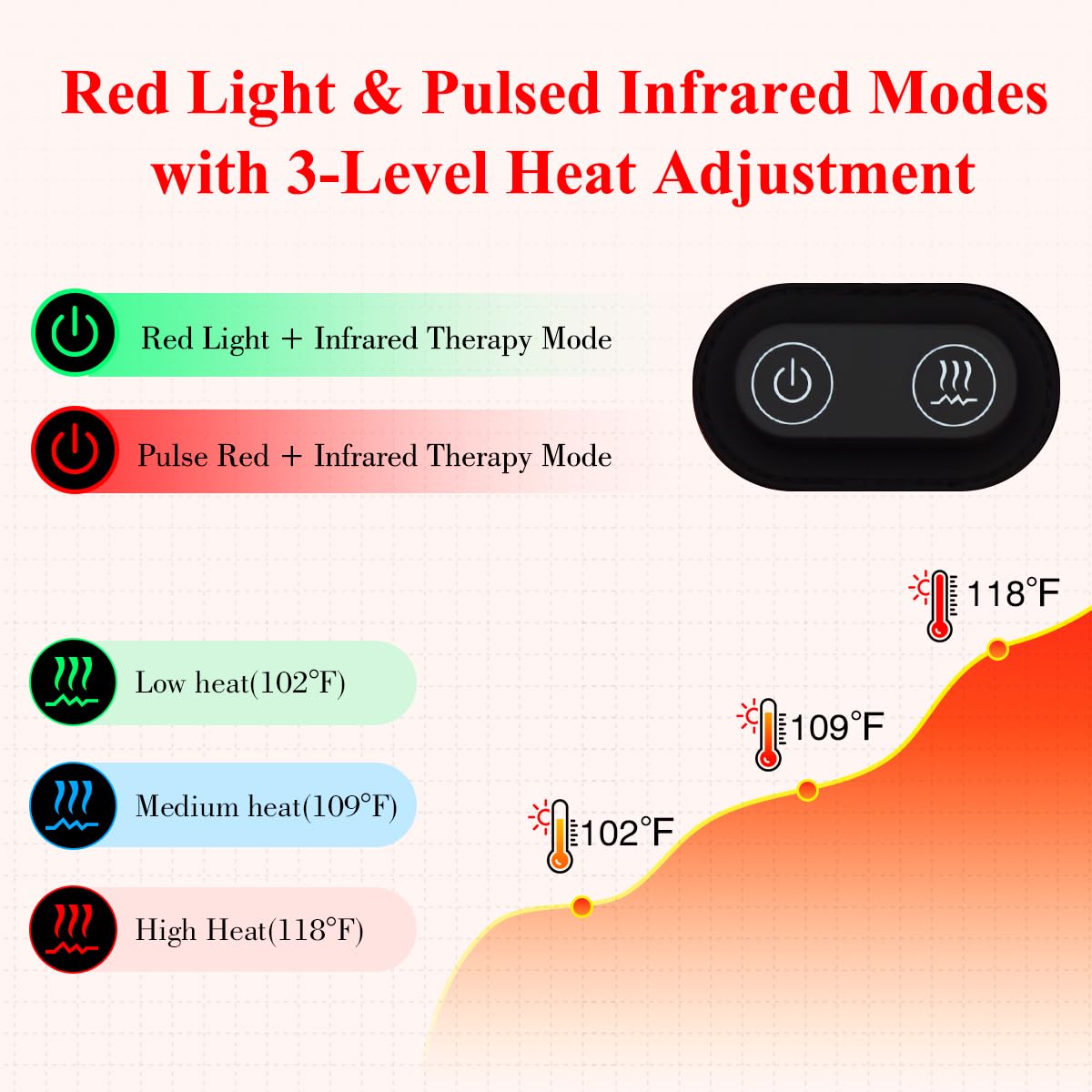 Red Light Therapy Belt for Body, Infrared Light Therapy for Pain Relief, Waterproof Red Light Therapy USUIE uk supplements