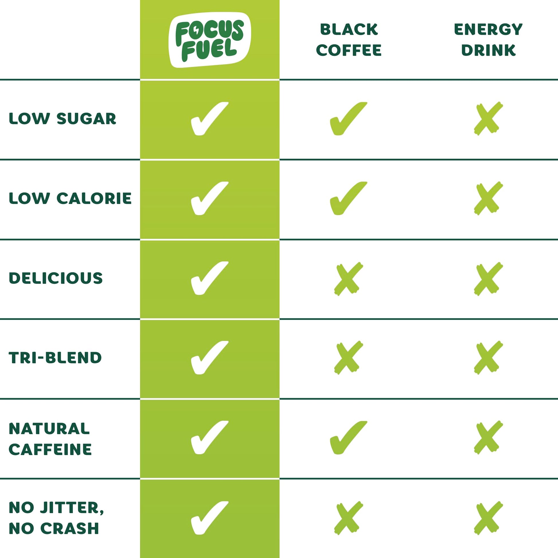 FocusFuel Energy Chews – Green Apple Flavor (15 Servings) – 100mg Caffeine + B12, Magnesium, Alpha GPC – Boost Focus & Energy – No Crash or Jitters FocusFuel uk supplements