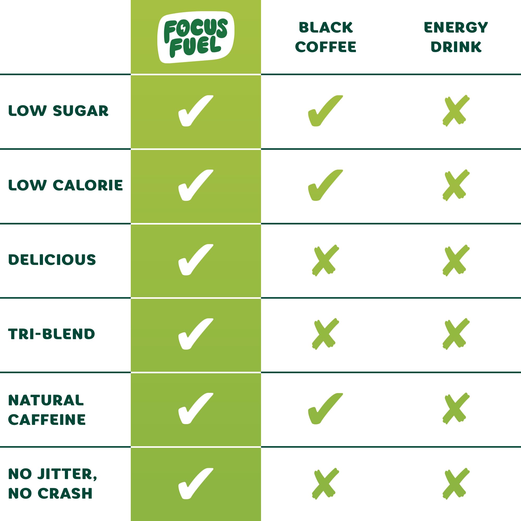 FocusFuel Energy Chews – Green Apple Flavor (15 Servings) – 100mg Caffeine + B12, Magnesium, Alpha GPC – Boost Focus & Energy – No Crash or Jitters FocusFuel uk supplements