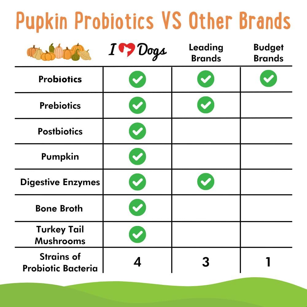 iHeartDogs Pupkin Probiotics, Prebiotics, Postbiotics, & Fiber for Dogs with Pumpkin, Gut Soothing Bone Broth & Mushrooms iHeartDogs uk supplements