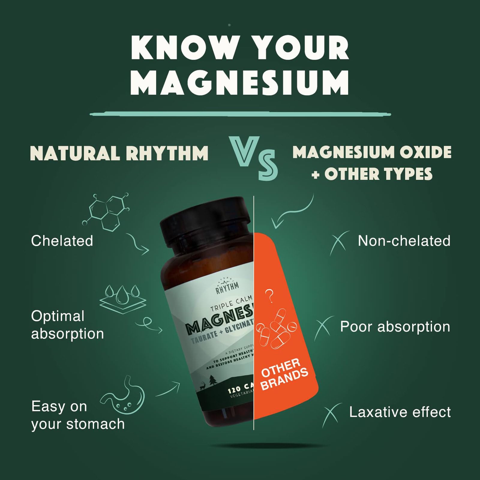 Natural Rhythm Triple Calm Magnesium Complex - 120 Capsules, Chelated Magnesium Glycinate, Taurate & Malate, High Absorption Supplement for Sleep, Stress, Muscle & Heart Support, Non-GMO, Vegan Natural Rhythm uk supplements
