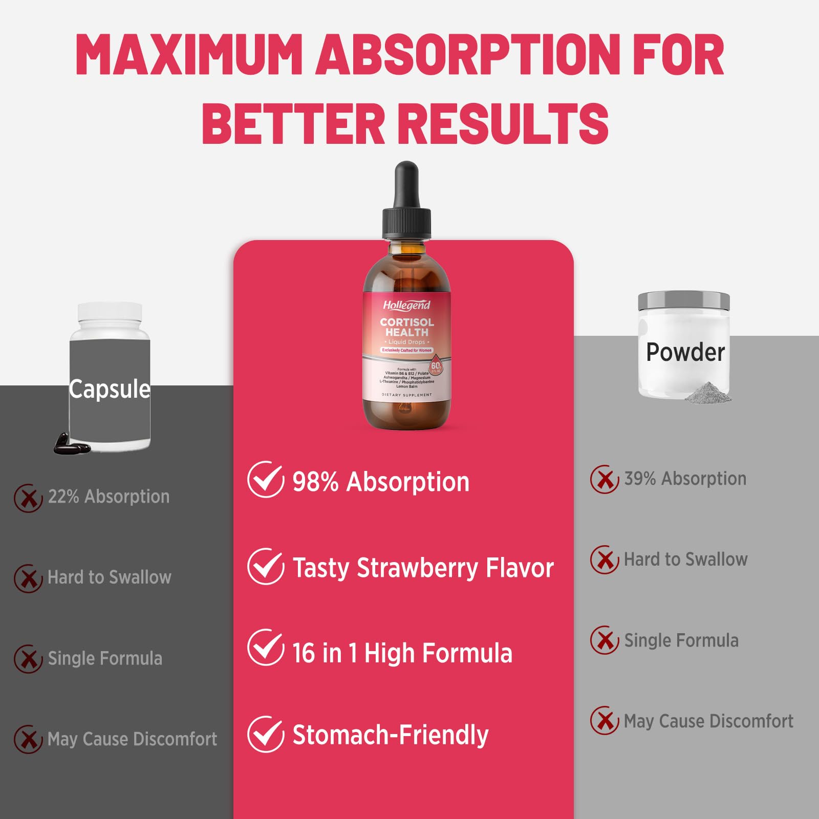 HOLLEGEND Cortisol Supplements for Women, Cortisol Wellness Liquid Drops, 16 in 1 Cortisol Detox Reducer w. Ashwagandha, Magnesium, L-Theanine, Folate for Relaxation & Hormone Balance, Strawberry HOLLEGEND uk supplements