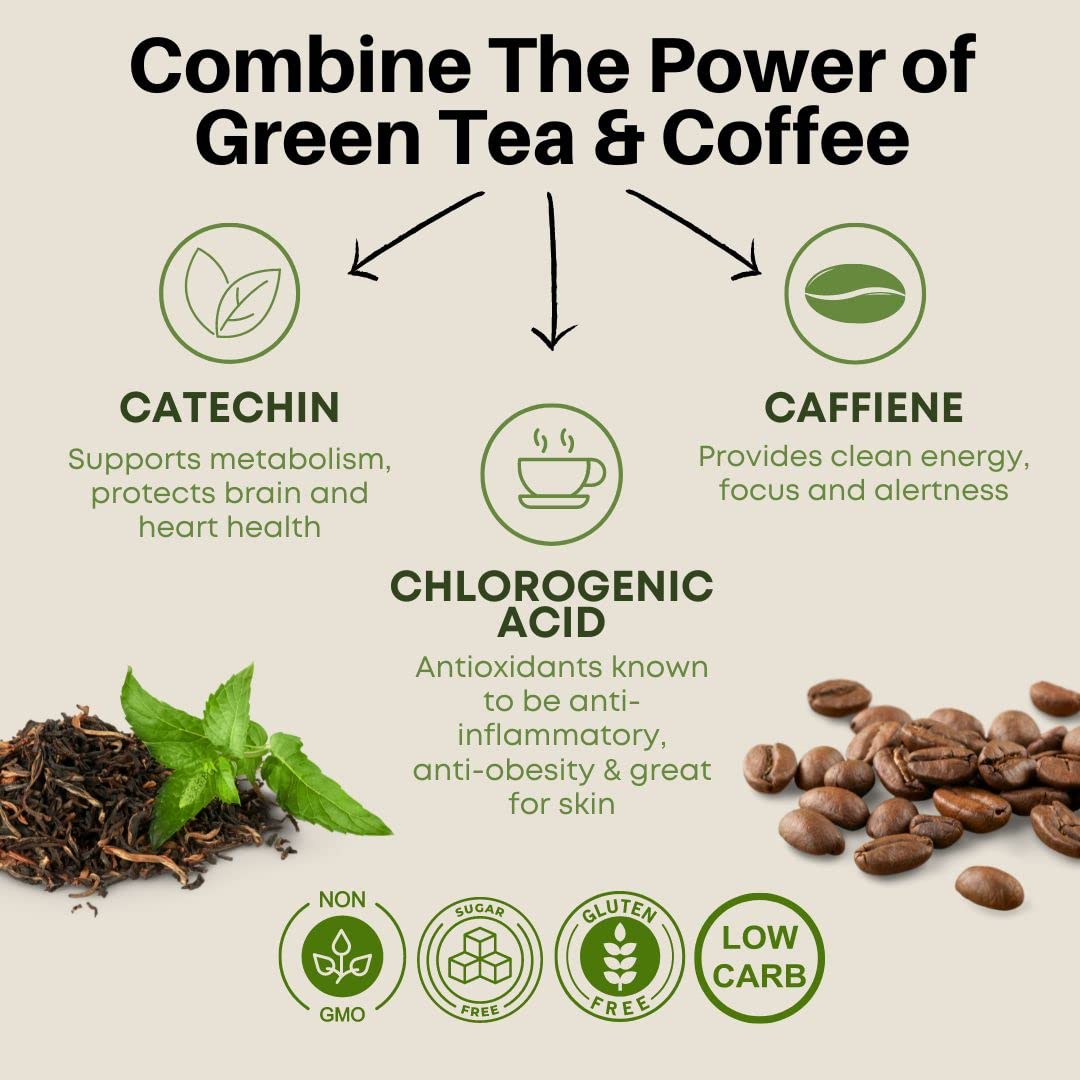 Fine USA Green Tea & Coffee | Clean Energy & Focus | Boost Metabolism | Catechins FINE USA uk supplements