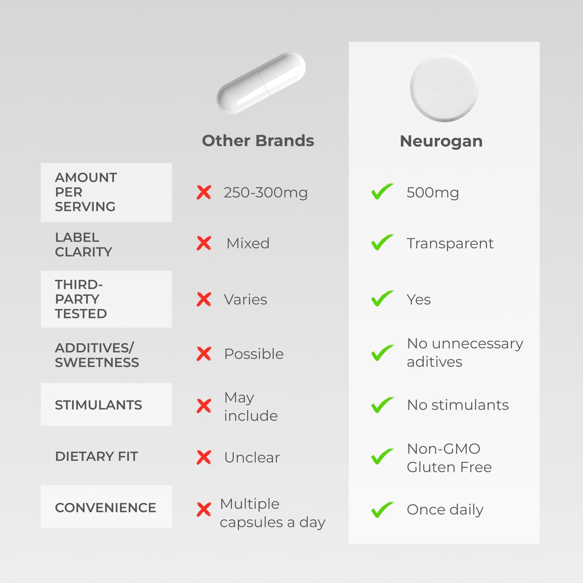Neurogan NMN Supplement Tablets – Nicotinamide Adenine Dinucleotide Precursor for Cellular Energy & Brain Focus Support – 500 mg High-Potency Nicotinamide Mononucleotide per Serving, 300 Count Neurogan uk supplements