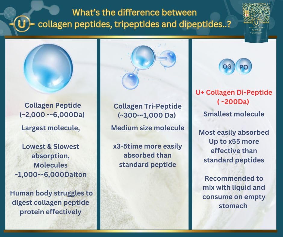 U+ Pure Collagen Dipeptide Supplement - Advanced Hydrolyzed Collagen Powder for Skin, Hair U+ Pure Collagen uk supplements