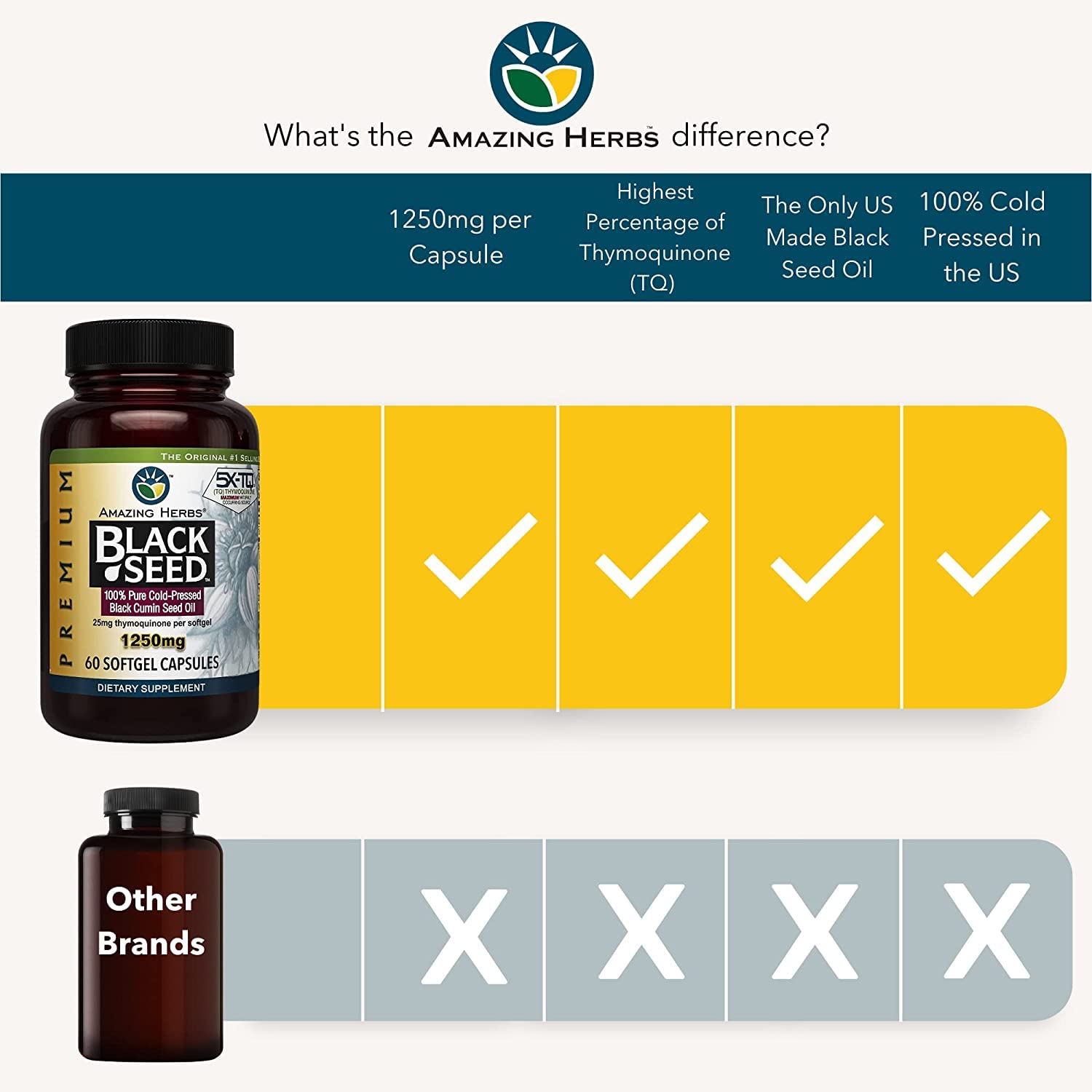 Amazing Herbs Premium Black Seed Oil Capsules - High Potency, Cold Pressed Nigella Amazing Herbs uk supplements