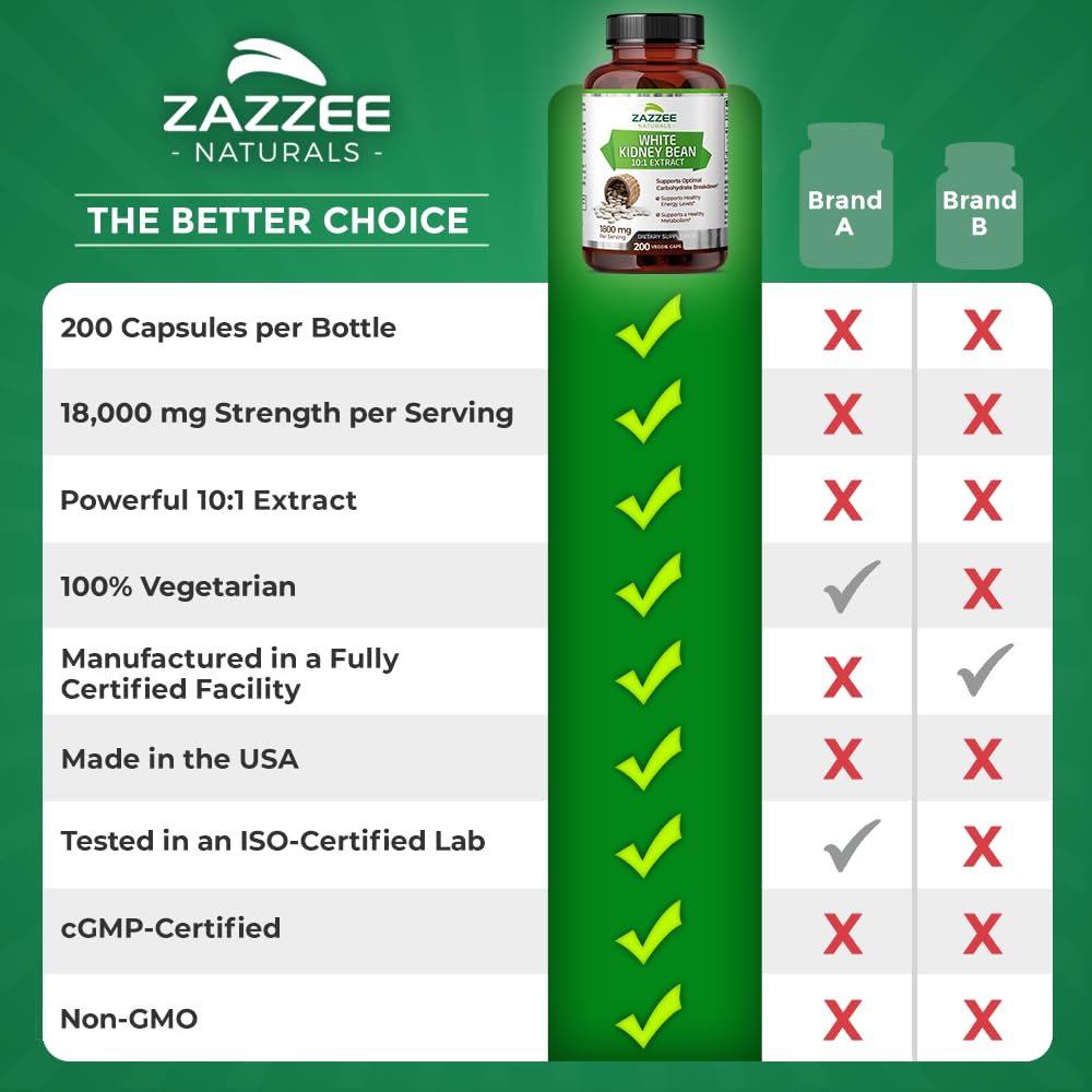 Zazzee White Kidney Bean 10:1 Extract, 18,000 mg Strength, 200 Vegan Capsules, Over 2 Month Supply Zazzee uk supplements
