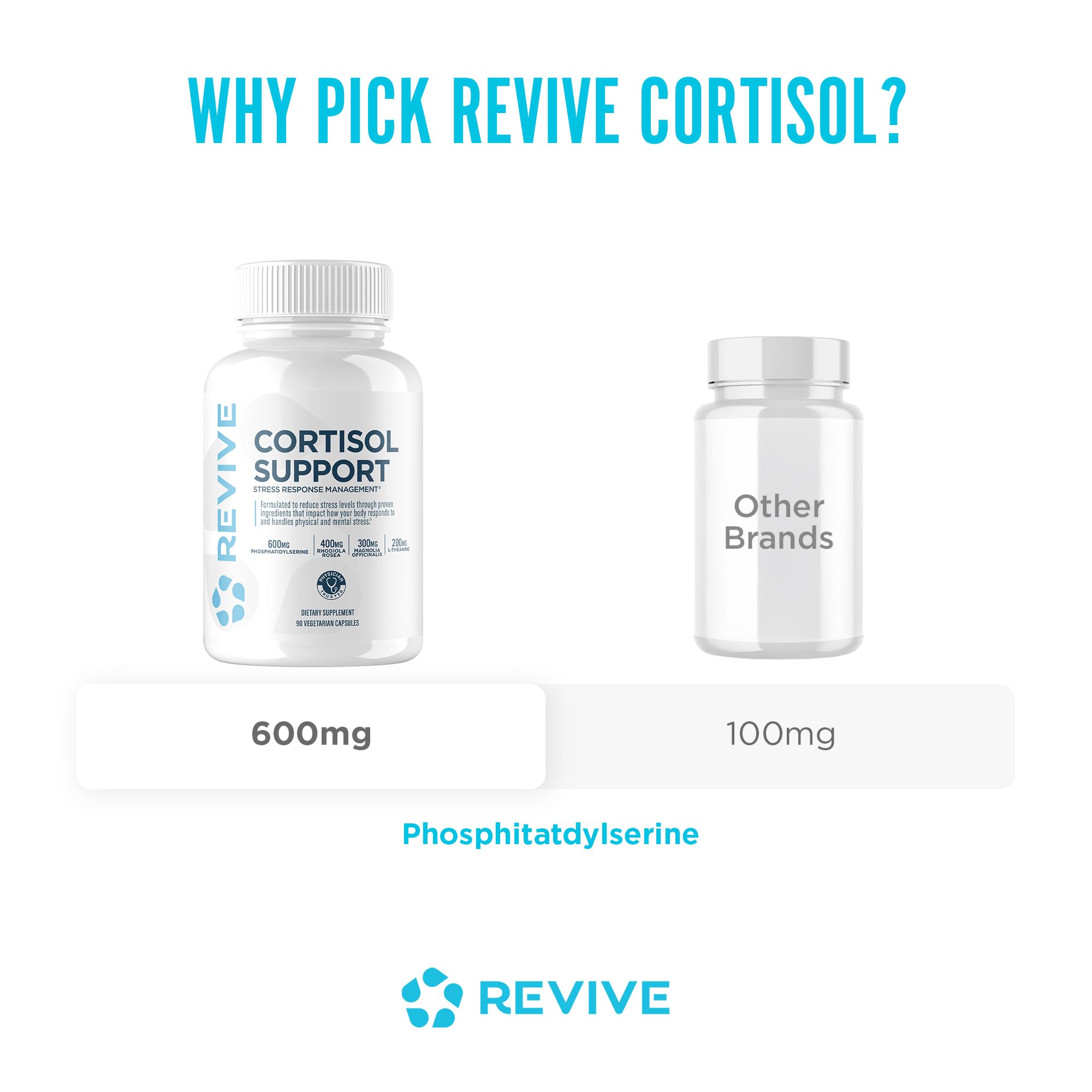 Revive MD Cortisol Manager, 90 Vegetarian Capsules - Cortisol Supplement w/Magnesium & L-Theanine Support Health, Focus, Energy, Fatigue, & Adrenal Gland Function - Vegan & Gluten-Free (30 Servings) Revive uk supplements