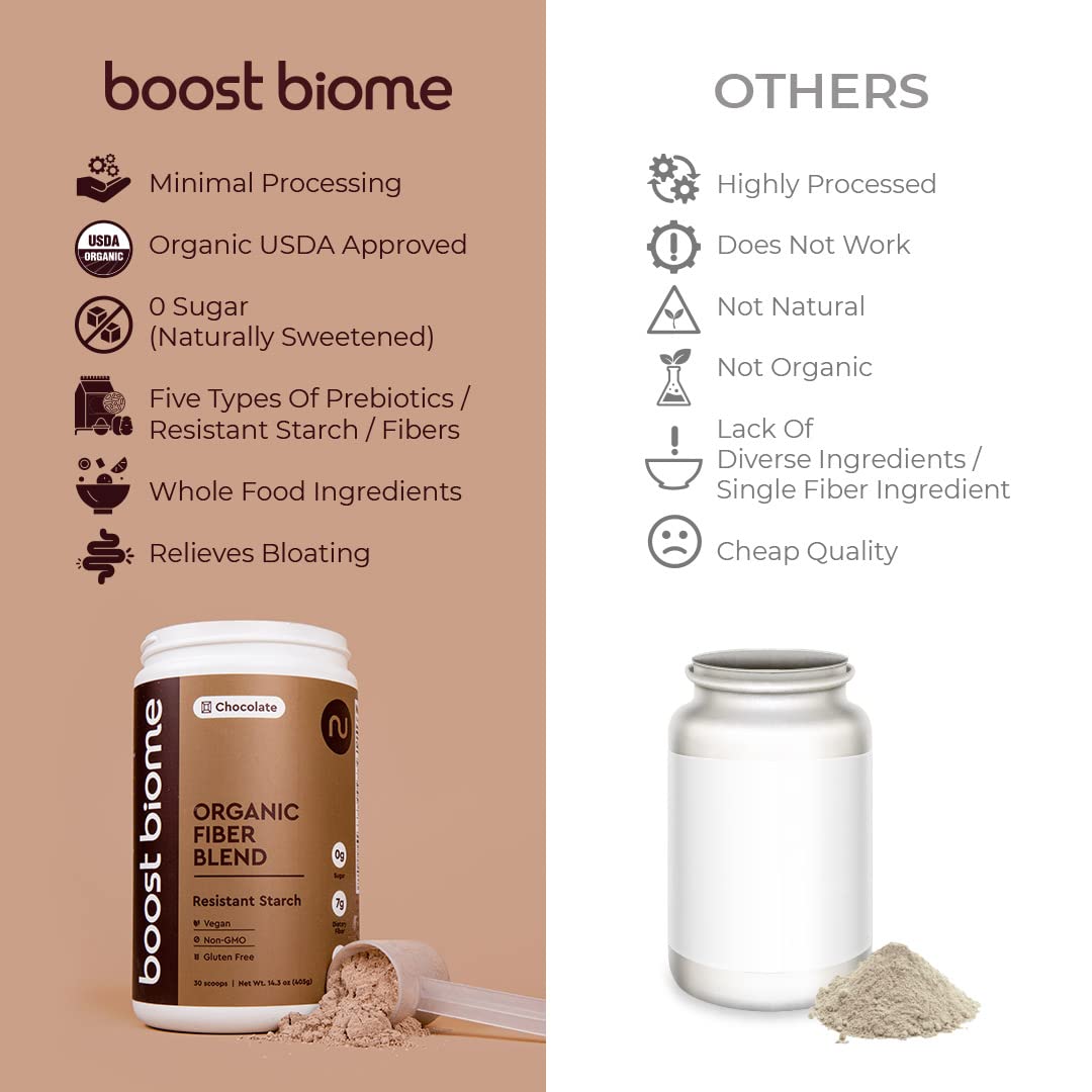 Boost Biome Fiber Supplement Organic Super Greens Powder – Supports Bloating Relief Boost Biome uk supplements