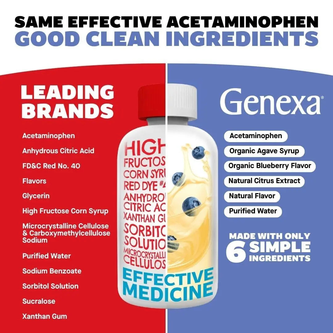 Genexa Infants' Clean Acetaminophen | Pediatrician Preferred Ingredients | Pain Reliever & Fever Reducer for Babies | Dye Free, 0% Artificial Additives | Delicious Organic Blueberry Flavor, 2 fl oz Genexa uk supplements