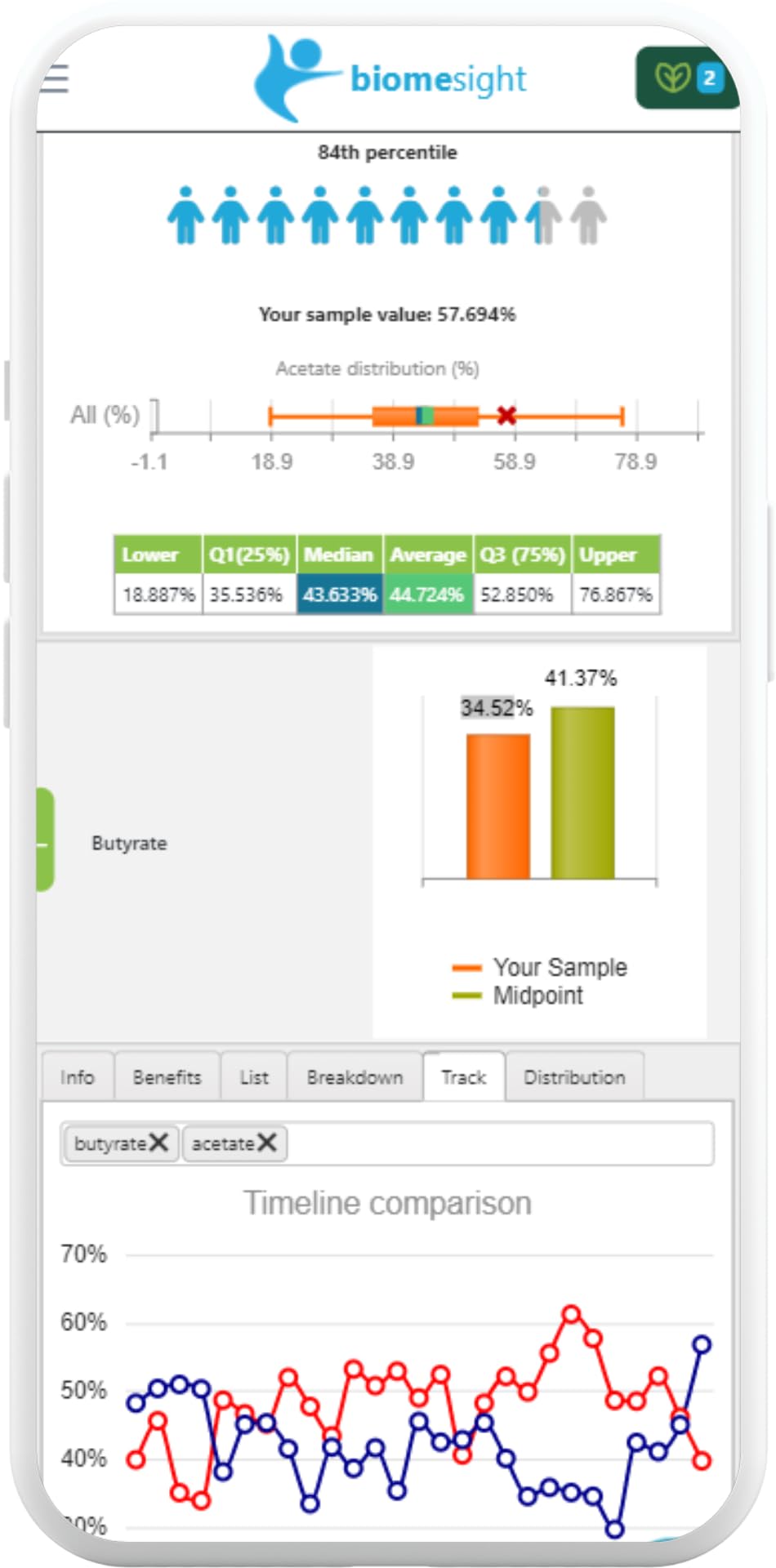 Biomesight Gut Microbiome Test Kit — US Lab, 1-2 Week Results — Personalized Food & Supplement Recommendations — 43 Gut Health Scores, Up to 3,000 Microbes — At-Home Gut Health Test Biomesight uk supplements