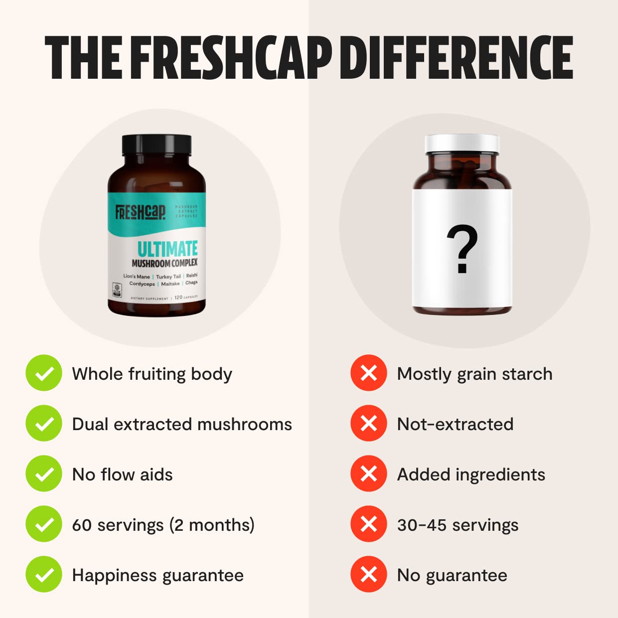 FreshCap Ultimate Mushroom Complex - Lions Mane, Reishi, Cordyceps, Chaga, Turkey Tail FreshCap Mushrooms uk supplements