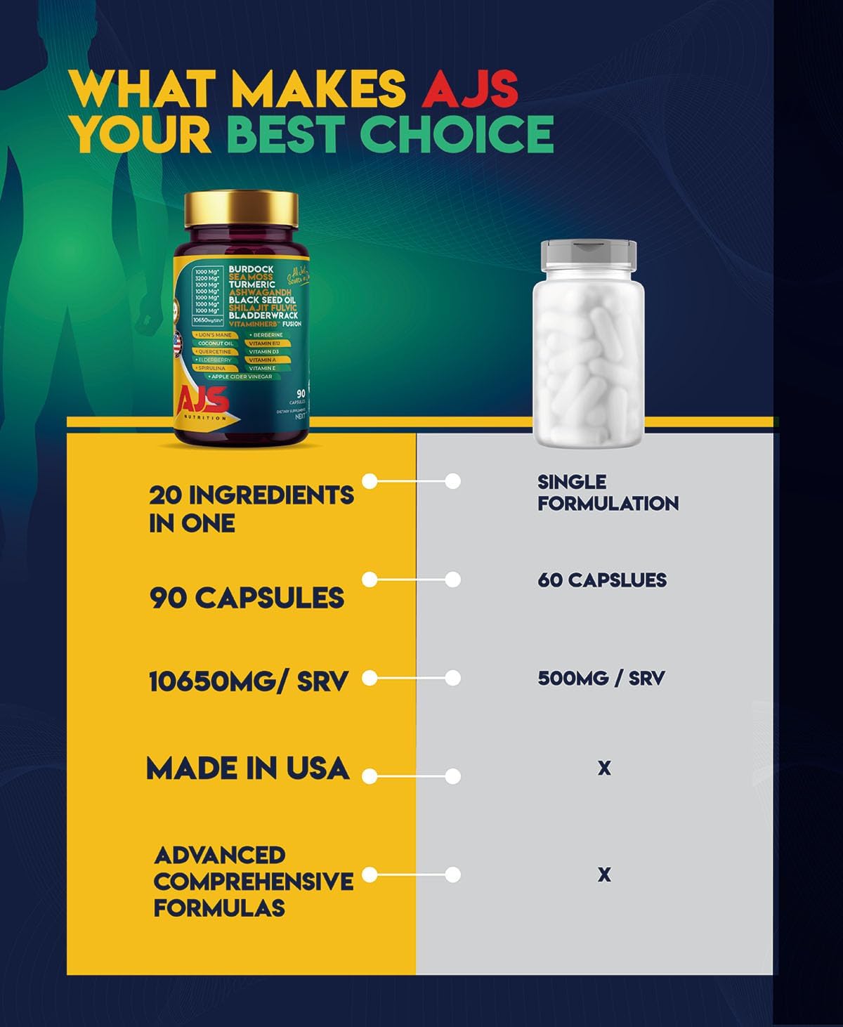 AJS Sea Moss Capsules 3200mg, Himalayan Shilajit 1000mg with Black Seed Oil, Ashwagandha, Turmeric, Bladderwrack, Burdock, Vitamins, Berberine, Lion’s Mane Mushroom, Elderberry- 90 Caps AJS Nutrition uk supplements