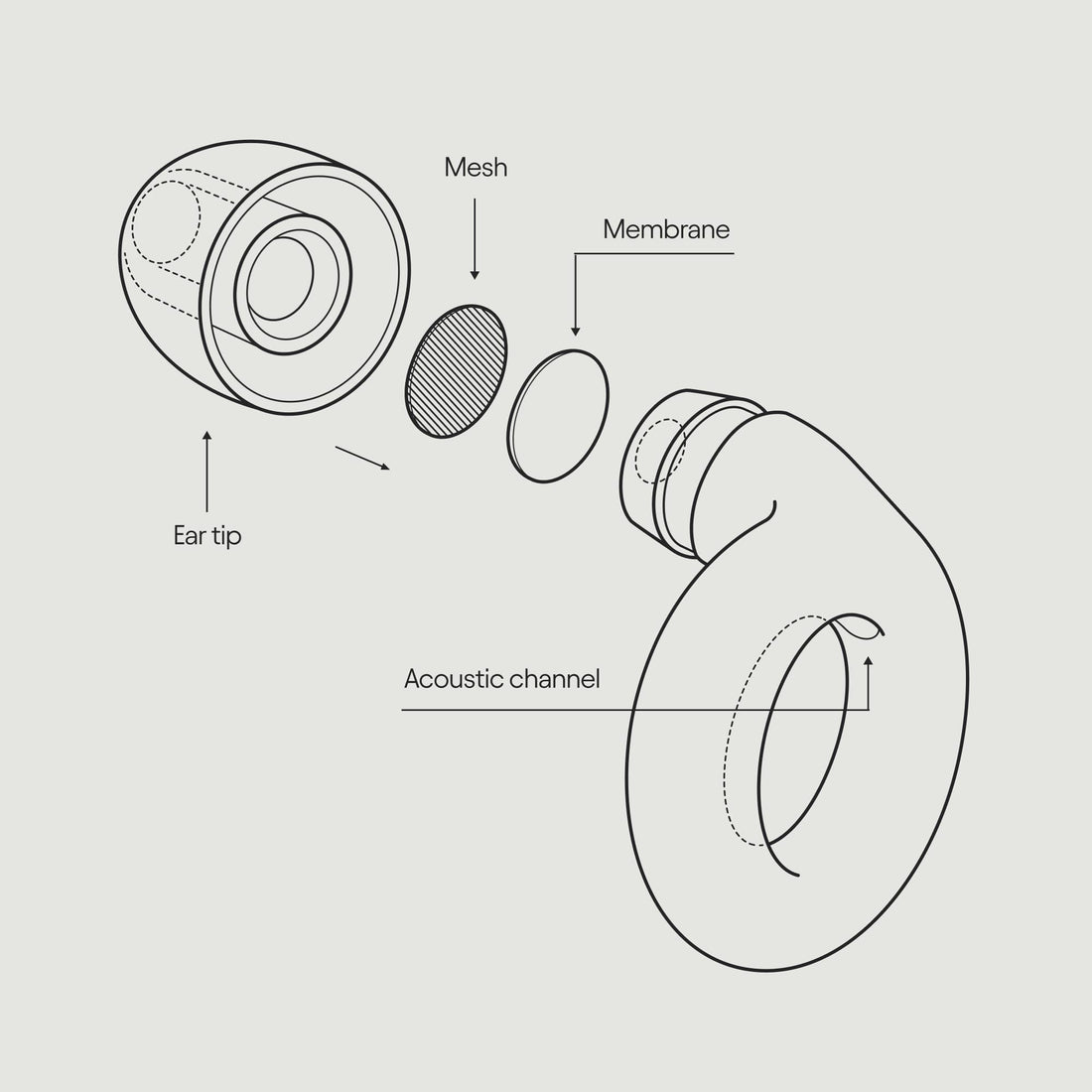 Loop Experience Ear Plugs for Concerts – High Fidelity Hearing Protection Loop uk supplements