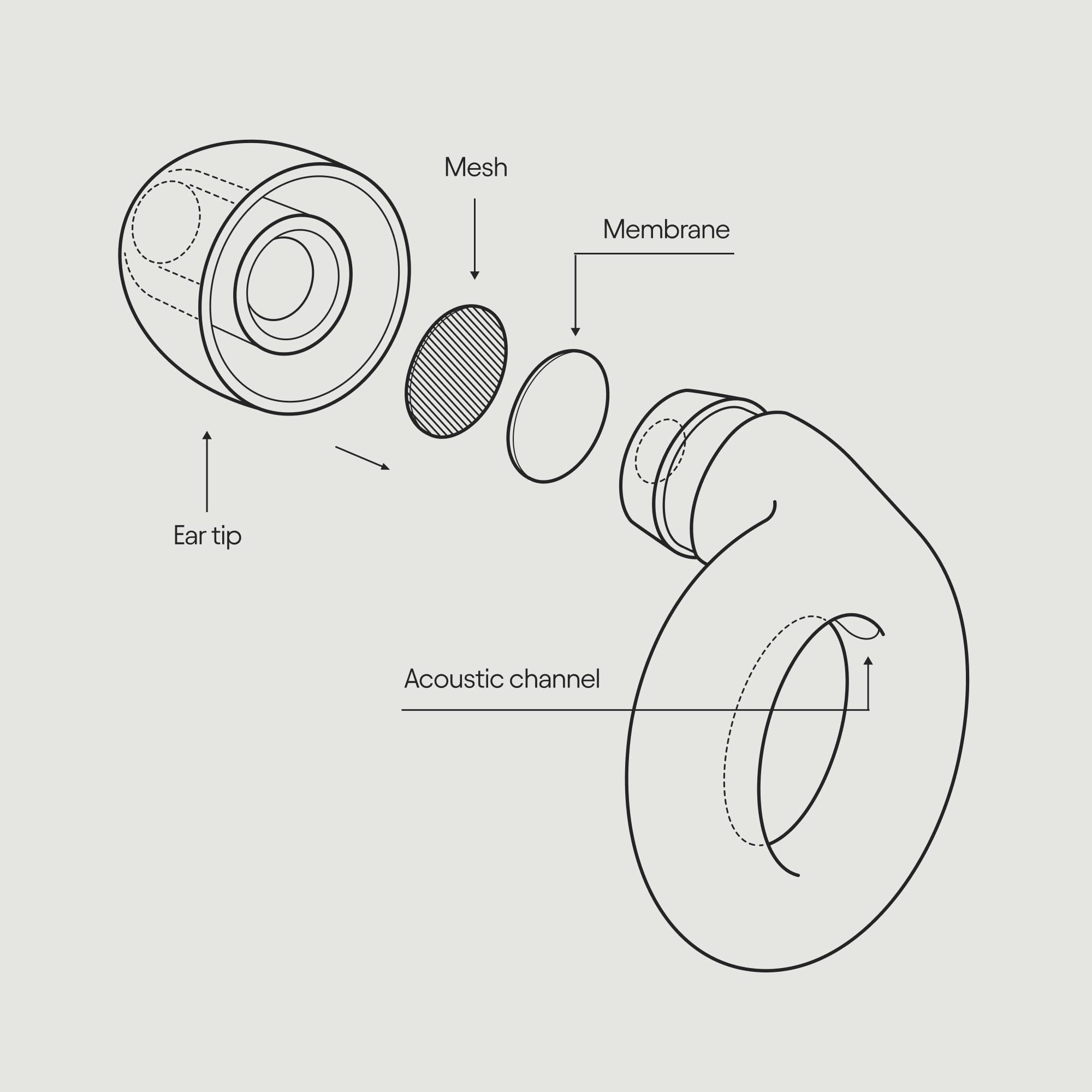 Loop Experience Ear Plugs for Concerts – High Fidelity Hearing Protection Loop uk supplements