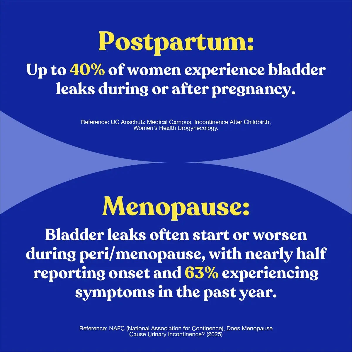 FEM Urovital Bladder Control Supplements - Overactive Bladder, Leakage & Urgency Relief - Non-Hormonal Urinary Tract Health Support for Women - 30 Capsules Upsa uk supplements