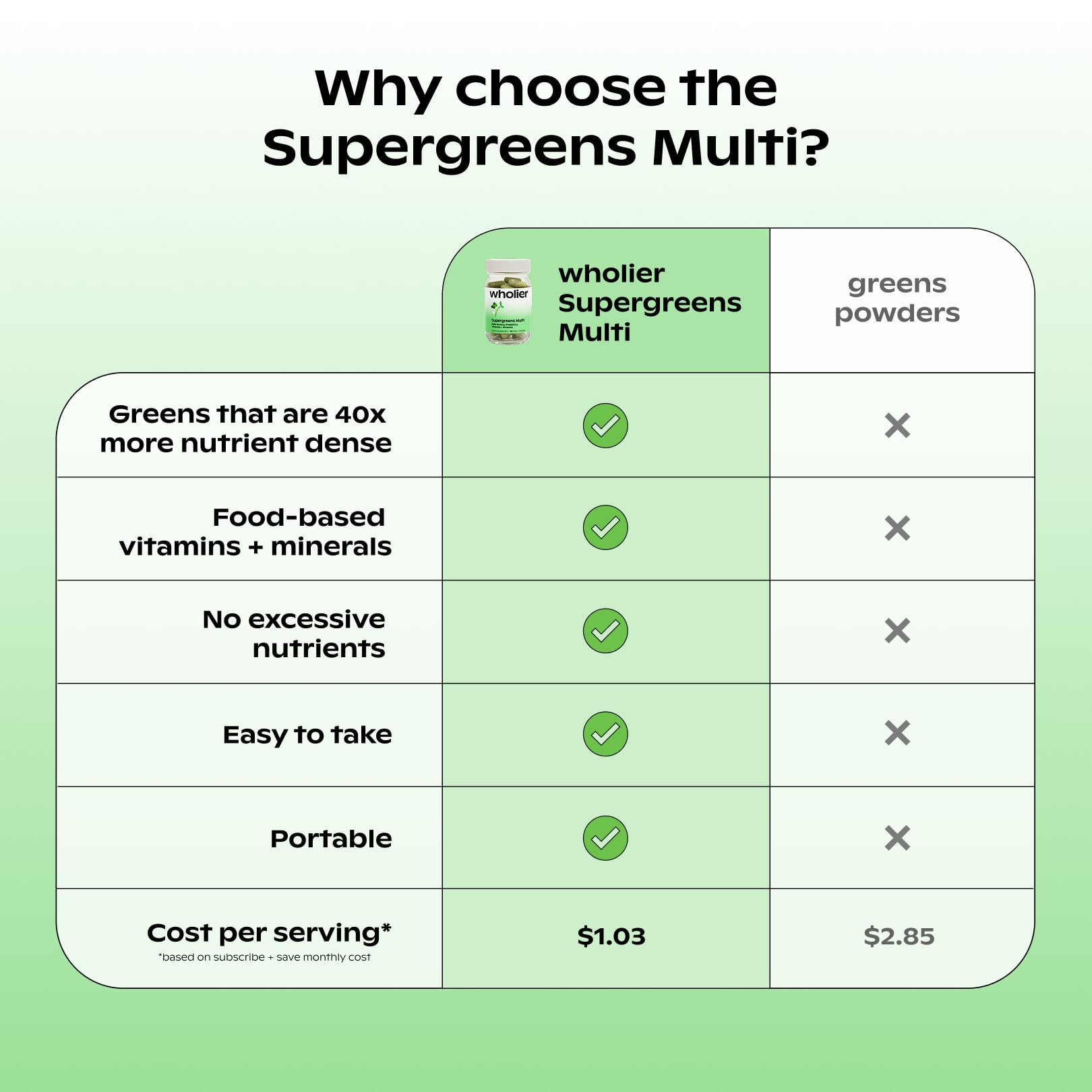 wholier Supergreens Multi, Daily Greens, Vegan Multivitamin for Women + Men, Whole Food Vitamins + Minerals, Prebiotics for Gut Health, Adaptogens (60 Vegan Capsules) Glass Bottle wholier uk supplements