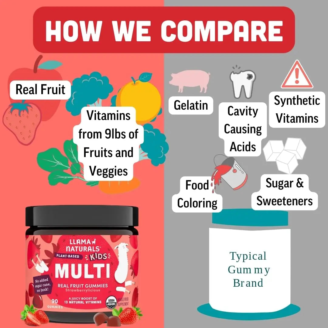 Llama Naturals Kids Multivitamin Gummies | Real Fruit, No Added Sugar Cane | Organic Vegan Toddler Whole Food Vitamins | Llama Naturals uk supplements