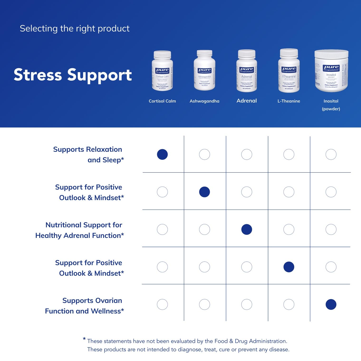 Pure Encapsulations Cortisol Calm - Supports Cortisol Health & Relaxation - Contains Ashwagandha & L-Theanine - Restful Sleep - 60 Capsules Pure Encapsulations uk supplements