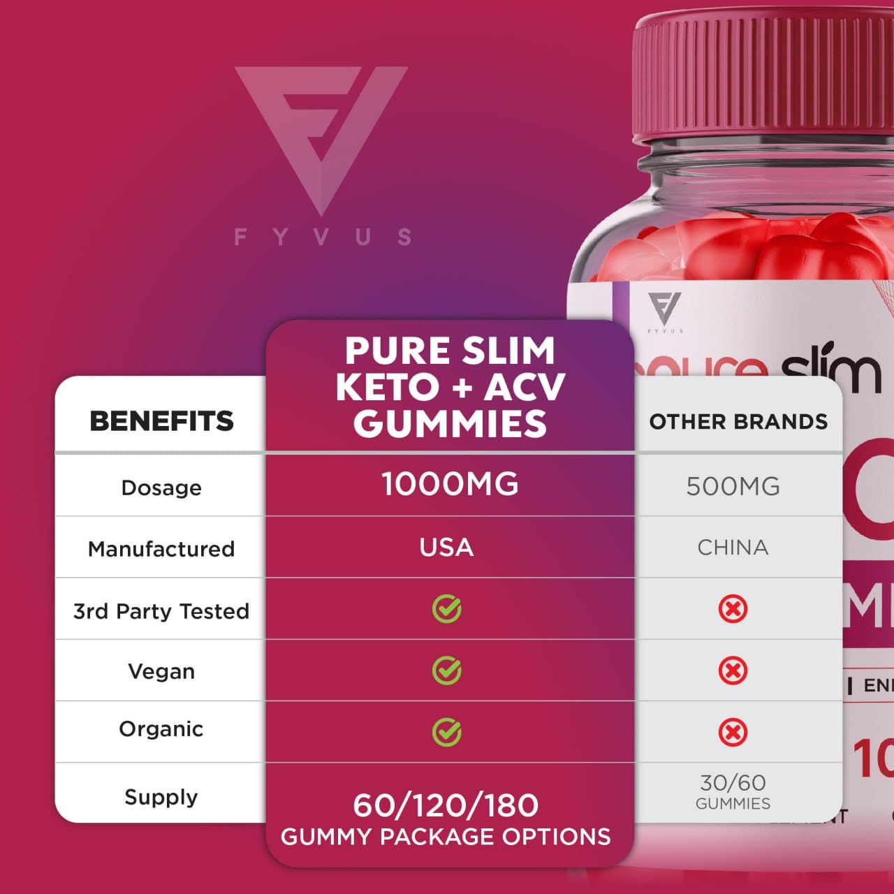 (5 Pack) Pure Slim Keto ACV Gummies, Pure Slim Keto ACV Gummies Advanced Weight Loss Fyvus uk supplements