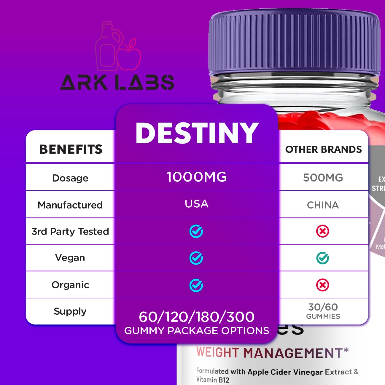 Destiny Keto ACV Gummies, Destiny Keto ACV Gummies Advanced 1000MG - Destiny Keto Ark Labs uk supplements