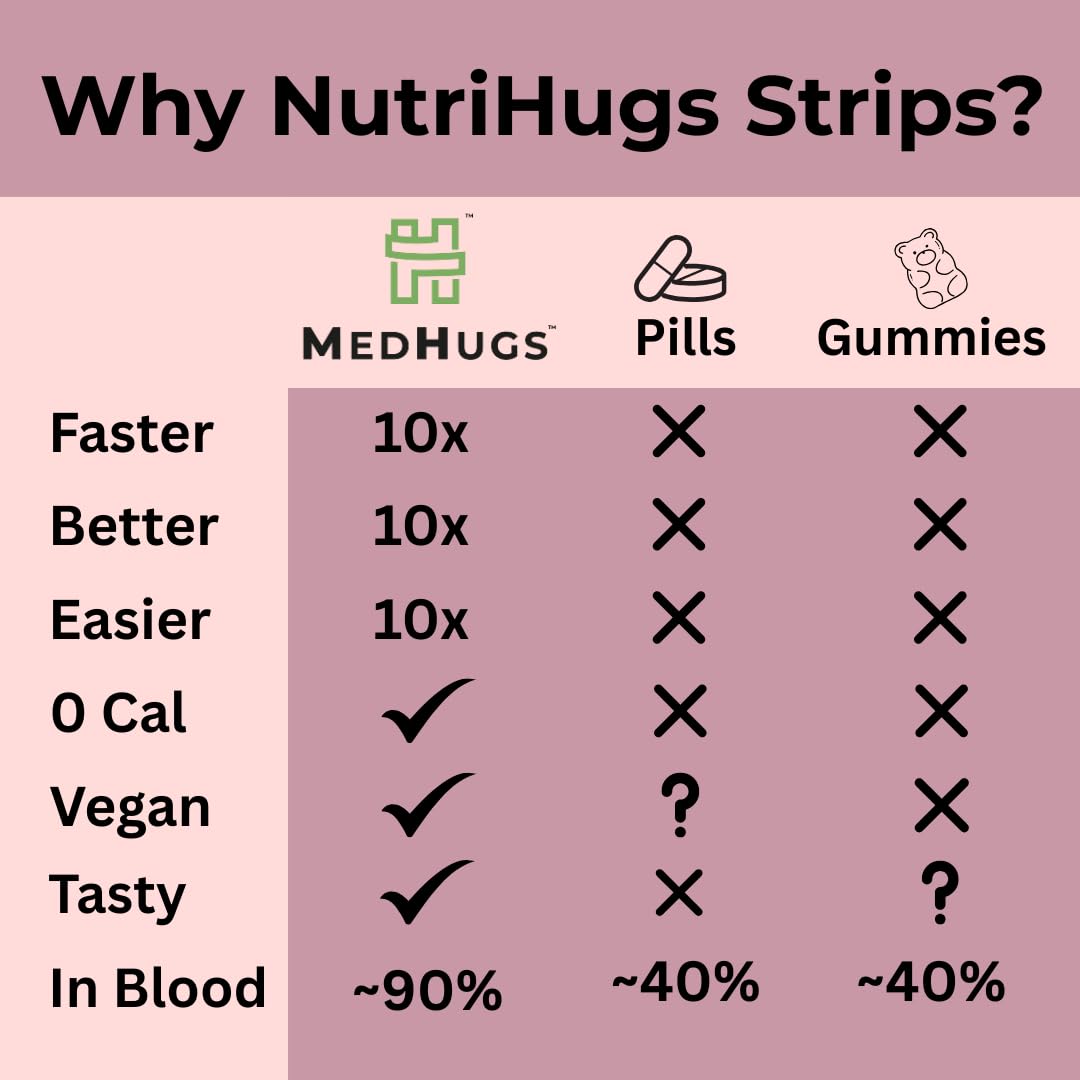 NutriHugs Daily Multivitamin Dissolving Strips - Vitamins A, B-Complex, C, D3 and K2 - 11 Essential Vitamins & Minerals - Vegan, Sugar-Free, Fast-Absorbing Oral Thin Film - Doctor-Founded - 30 Count MedHugs uk supplements