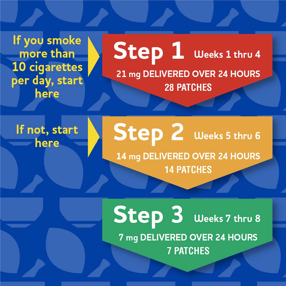 Rite Aid Nicotine Patch Kit, Steps 1 Through 3 to Quit Smoking, 21, 14, 7mg Rite Aid uk supplements
