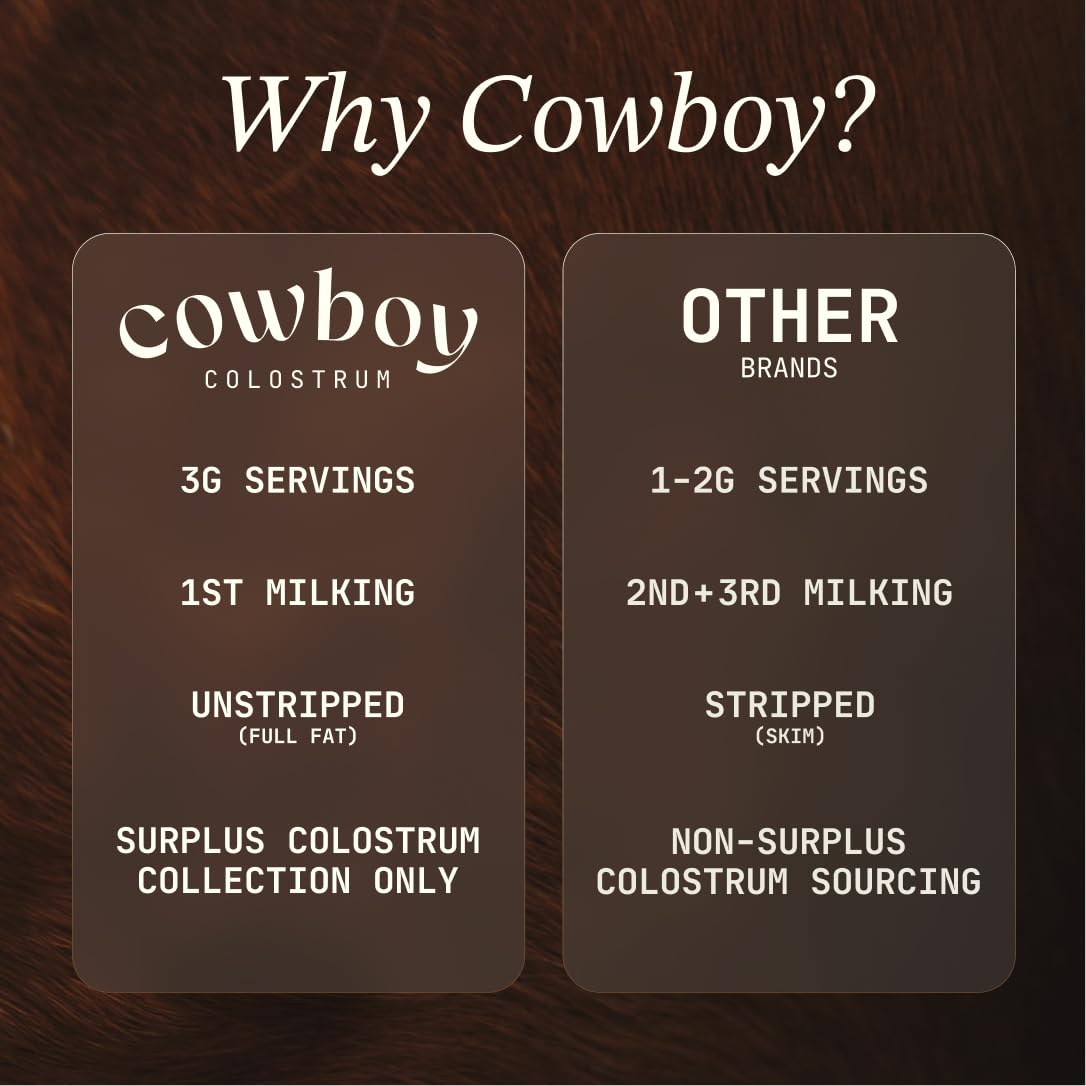 Cowboy - The Exclusive 1st Milking, Whole, Grass Fed Colostrum Supplement for Full Body Health - Bovine Colostrum Powder Packed w/Bioactive Nutrients - Sugar Free (Unflavored, 40 Servings) COWBOY COLOSTRUM uk supplements