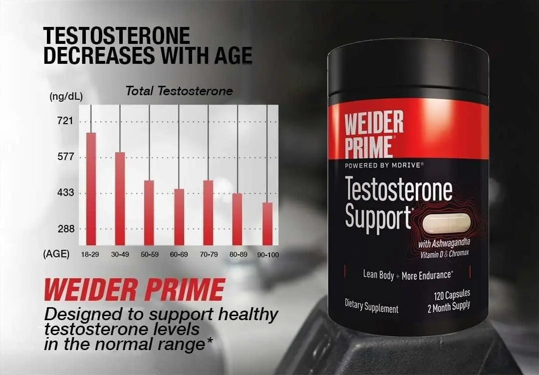 Weider Prime Support - Men's Nutrition - Enriched with Vitamins & Minerals - with Ashwagandha, Chromax Chromium, Bioperine & Zinc - Gluten Free - 120 Capsules Weider uk supplements