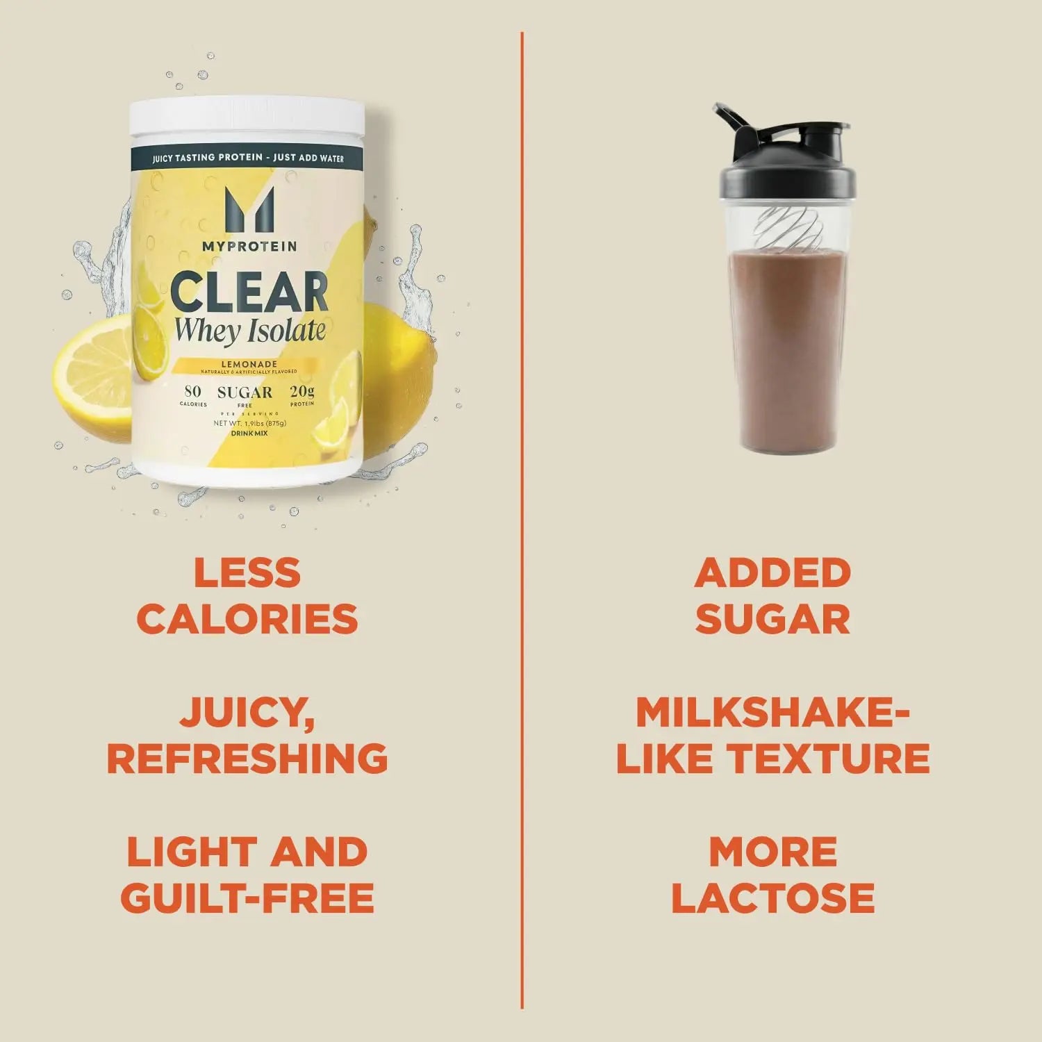 Myprotein Clear Whey Isolate Protein Powder, 35 Servings (1.9lbs) Lemonade, 20g Protein per Serving, Naturally Flavored Drink Mix, Daily Protein Intake for Superior Performance Myprotein uk supplements