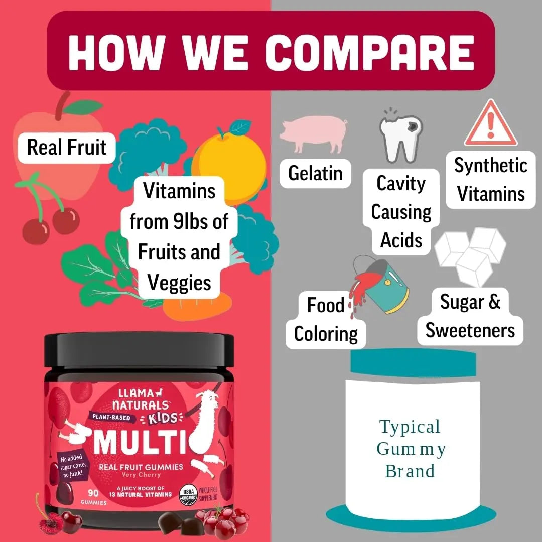 Llama Naturals Kids Multivitamin Gummies | Real Fruit, No Added Sugar Cane | Organic Vegan Toddler Whole Food Vitamins | Llama Naturals uk supplements