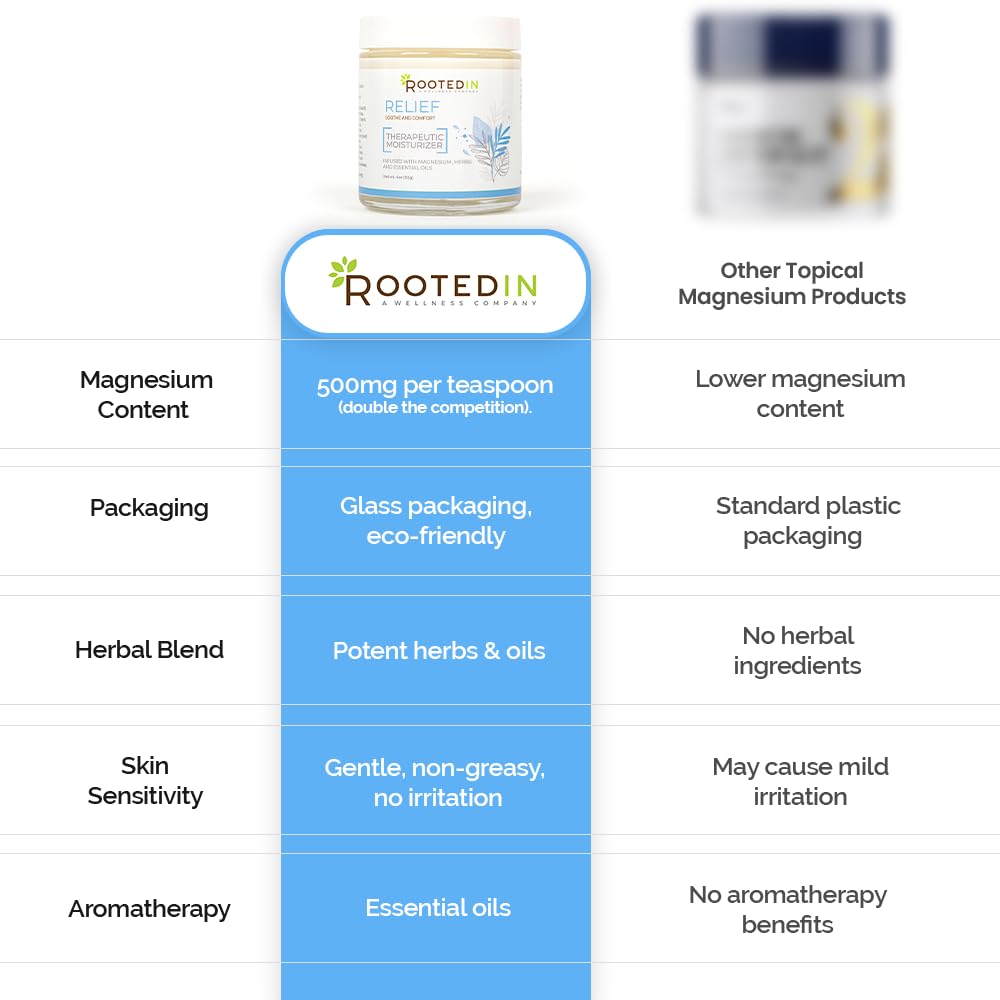 Rooted In Relief Magnesium Cream – 500mg Magnesium Chloride per Teaspoon – Enriched with Arnica, Comfrey & Botanical Blend – Targeted Muscle Support & Topical Relaxation – 4 oz Glass Jar Rooted In uk supplements