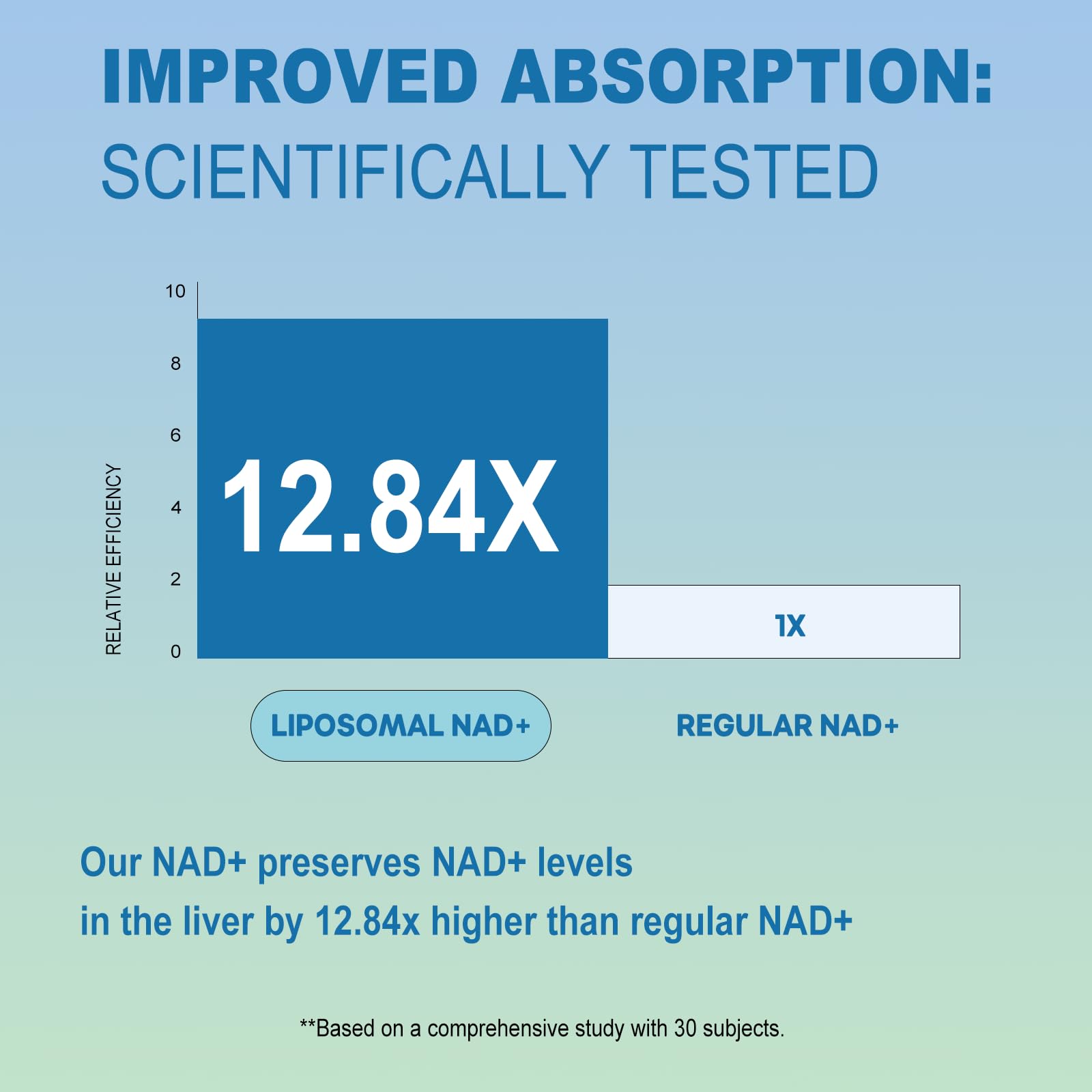 BEWORD Liposomal NAD 2000 Mg, 180 Capsules, 4-in-1 Formula with Liposomal NAD, Trans-Resveratrol, Non-GMO | Energy Support BEWORD uk supplements