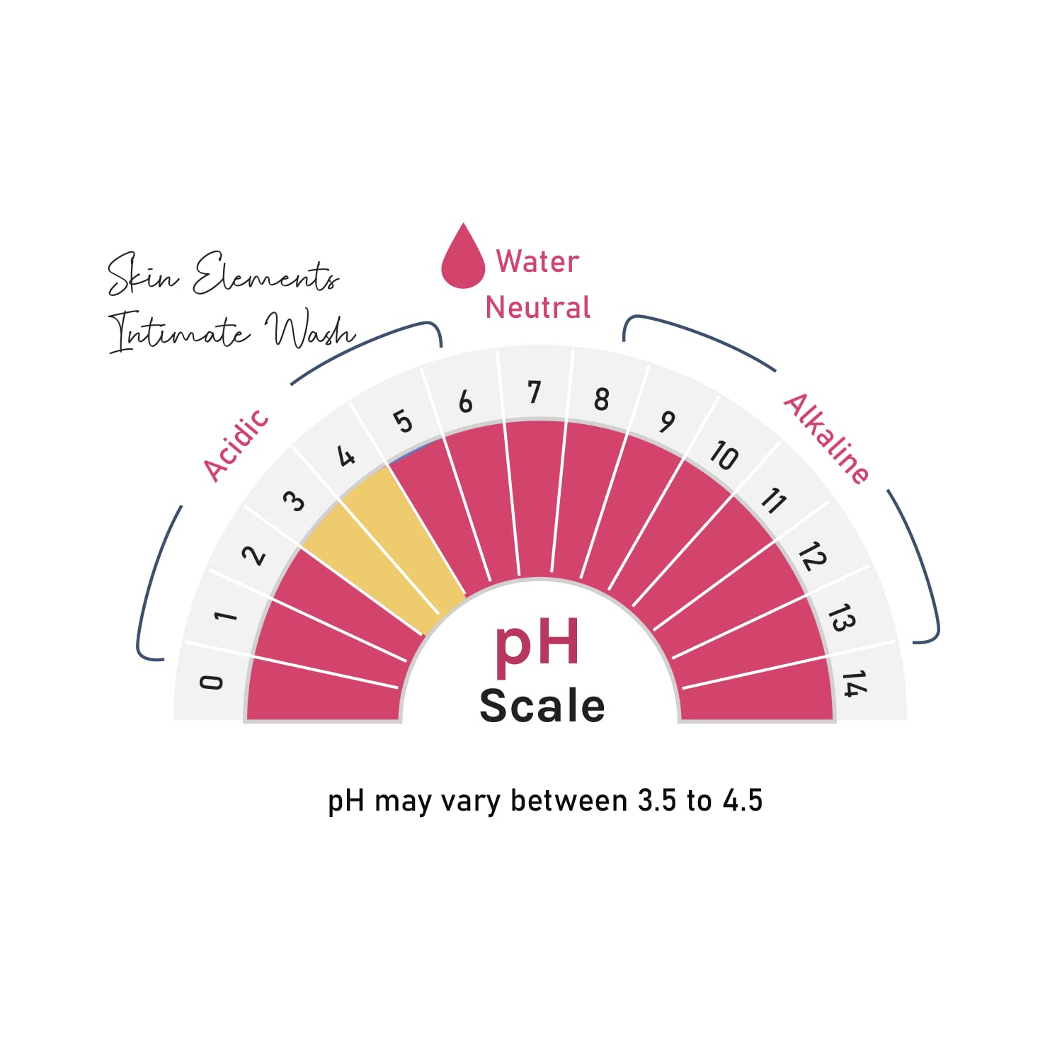 Skin Elements Intimate wash for Women (4.05 Fl Oz.) with Rose & Chamomile Water Skin Elements uk supplements